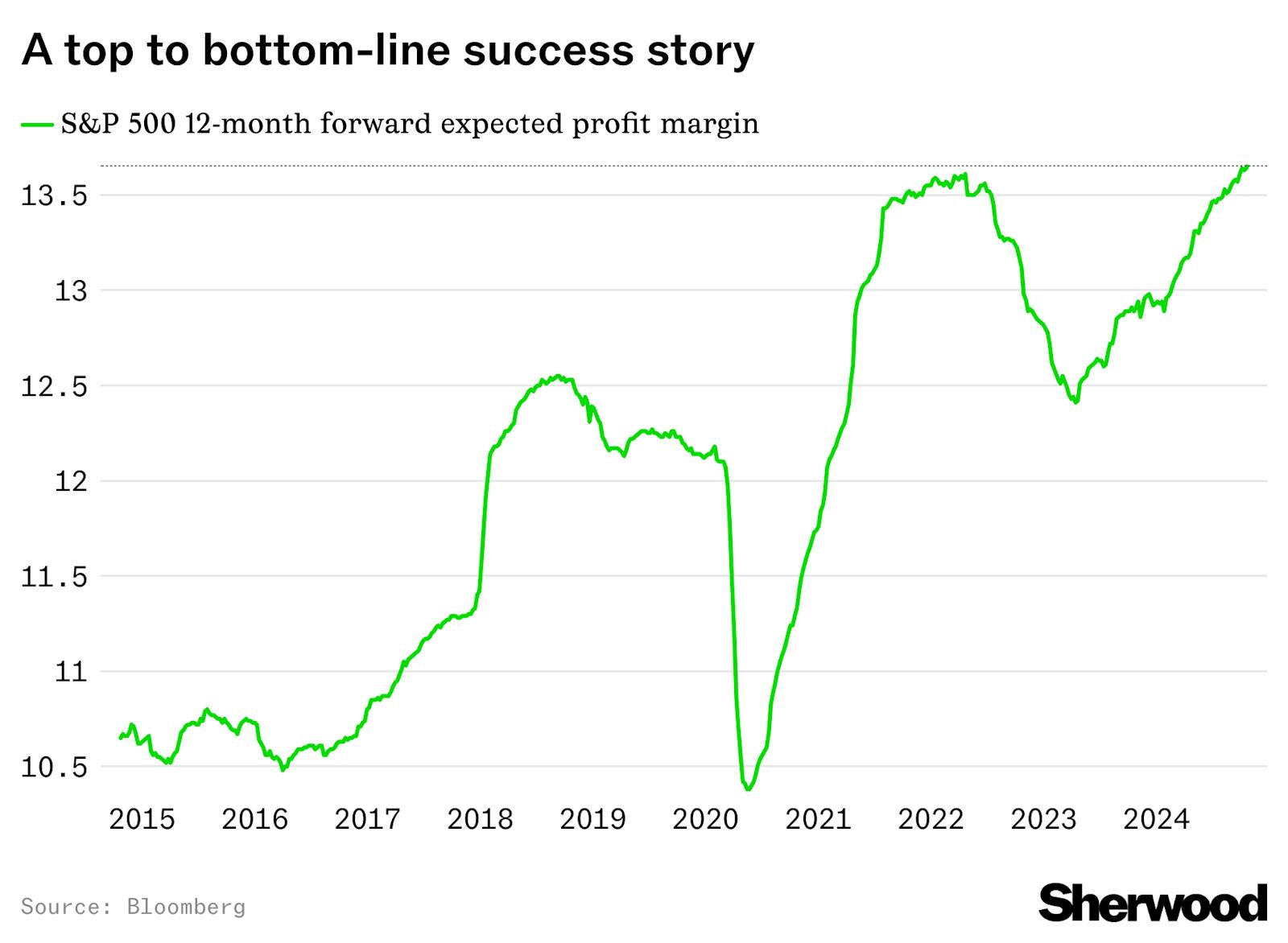 Corporate America has never been better at turning your spending into their profits thumbnail