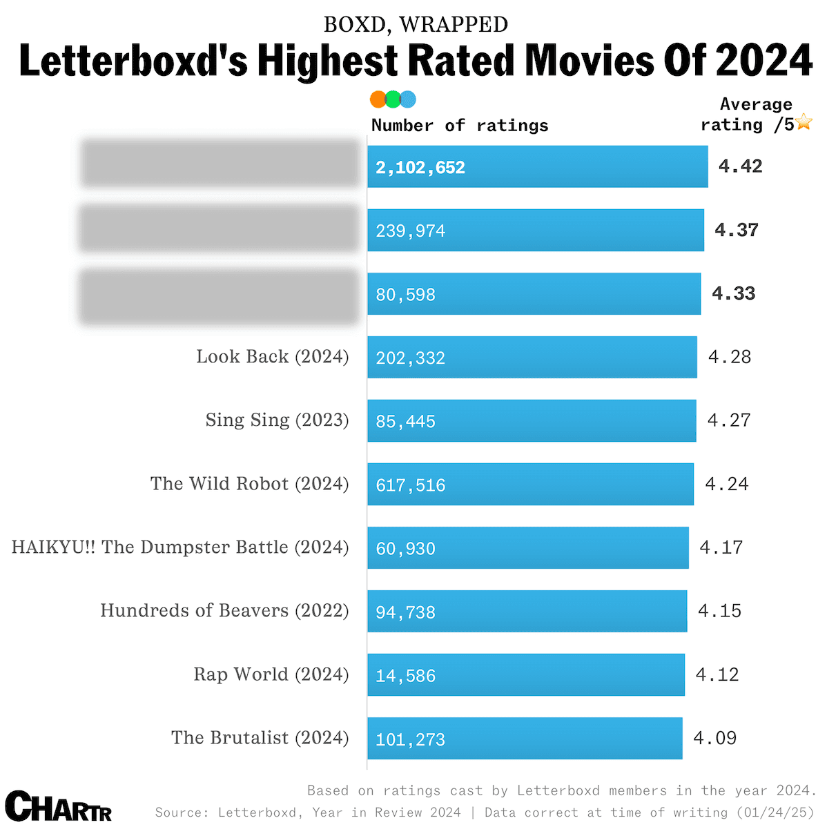 Letterboxd OTC