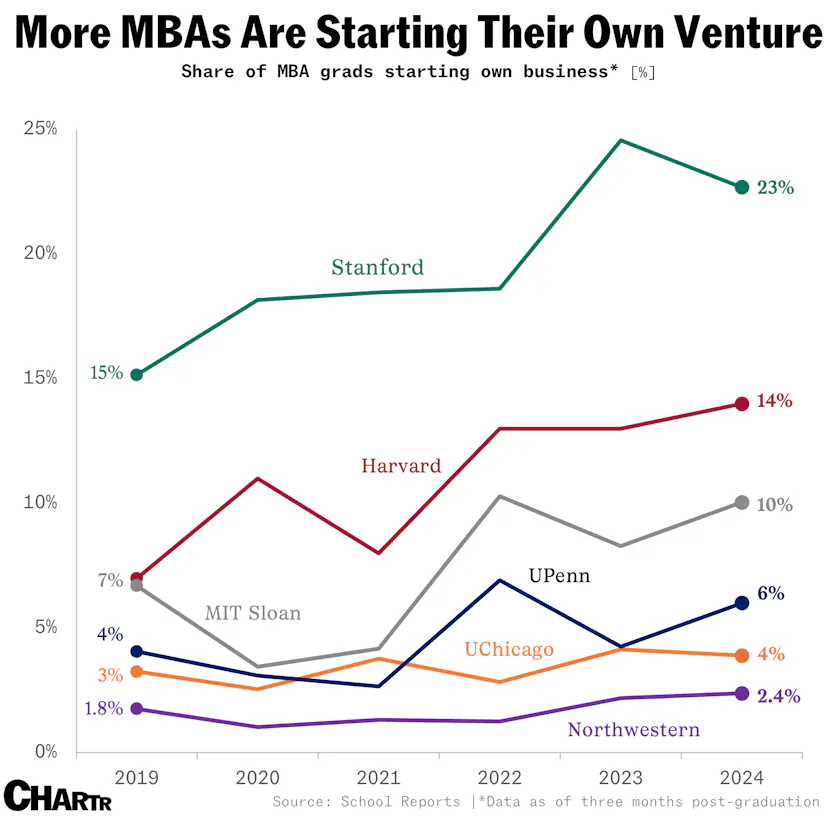 The job market is tough for new graduates — even if you dropped ...