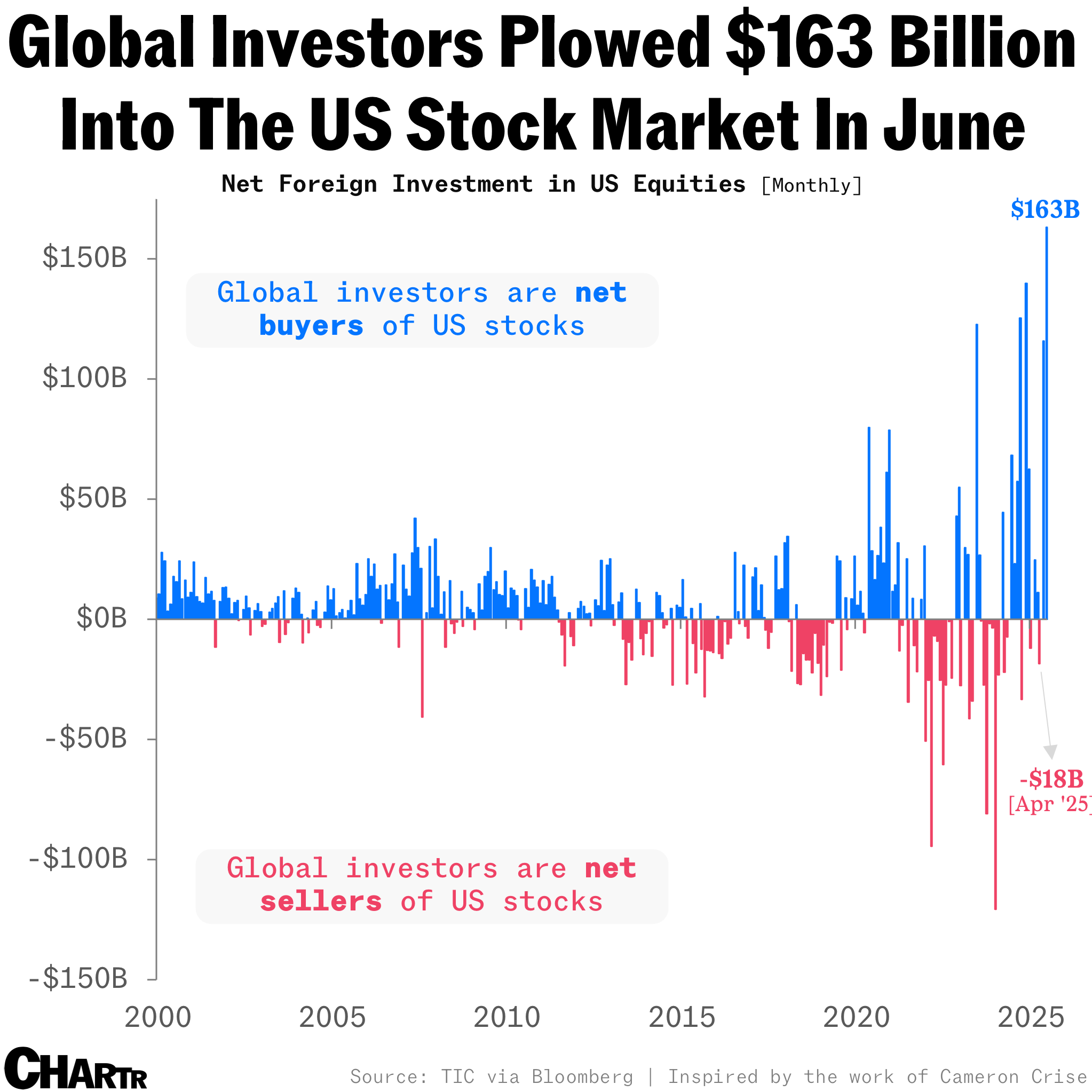 Net Buyers