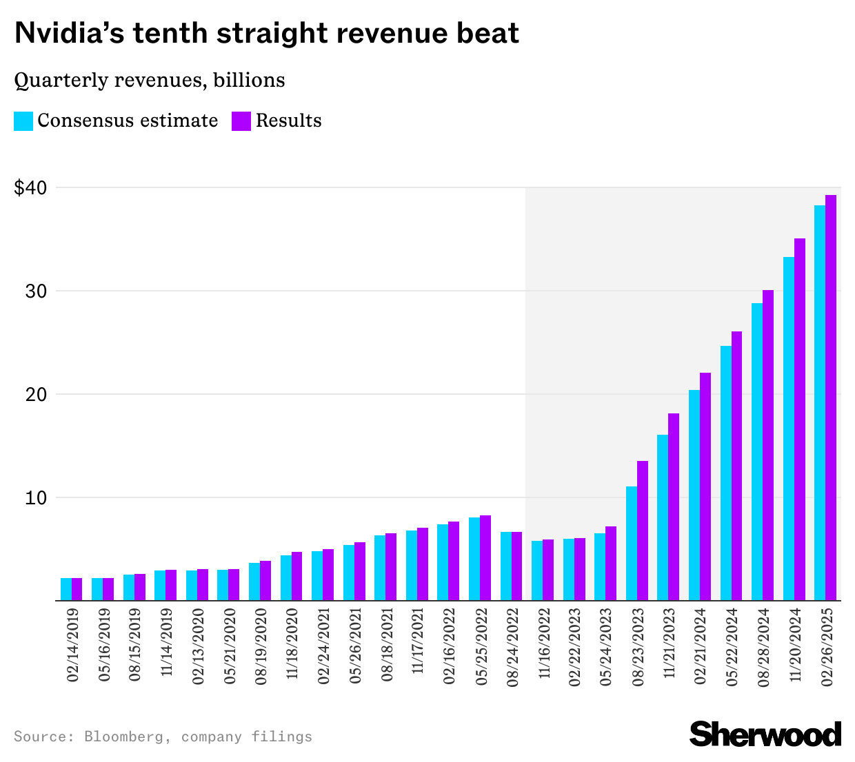 Nvidia earnings chart