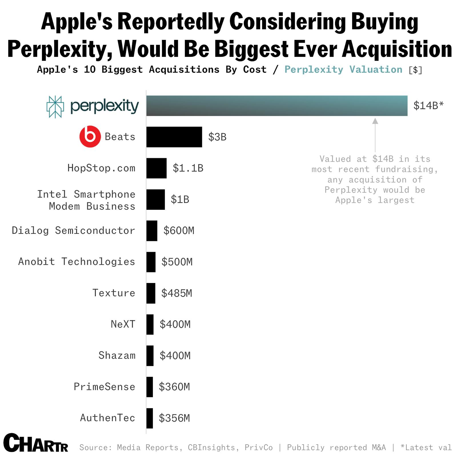 Apple is behind in AI — maybe it can buy its way to the top? thumbnail