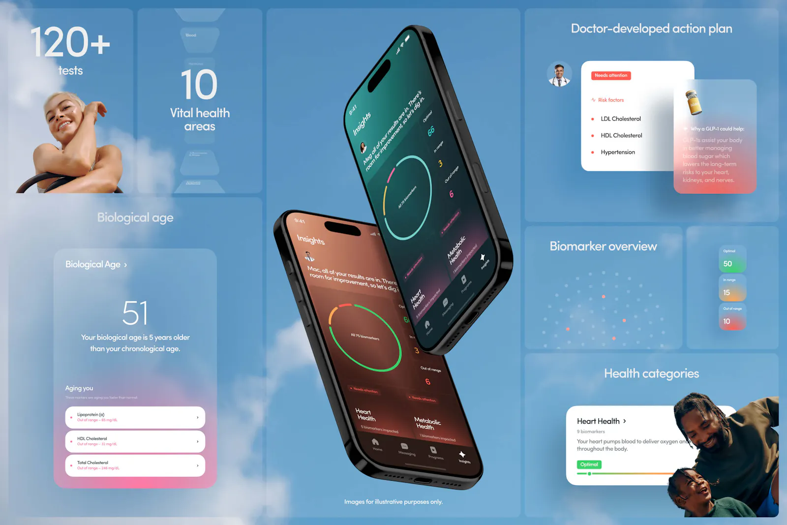 Hims & Hers launches blood test analysis product thumbnail