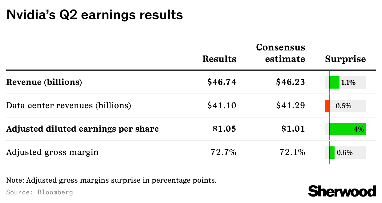 Nvidia Q2 earnings results table