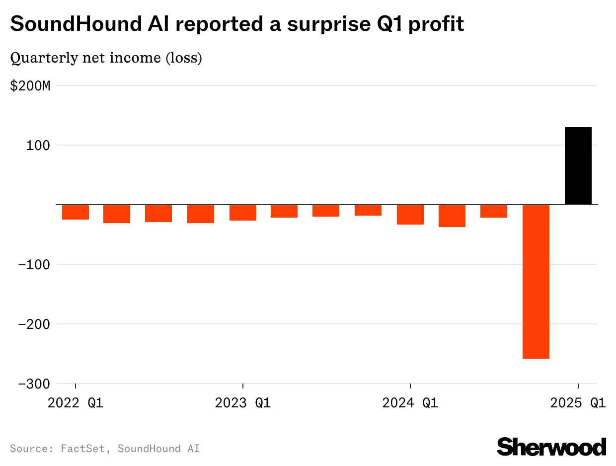 SoundHound juiced by fresh Wall Street initiation as a buy thumbnail