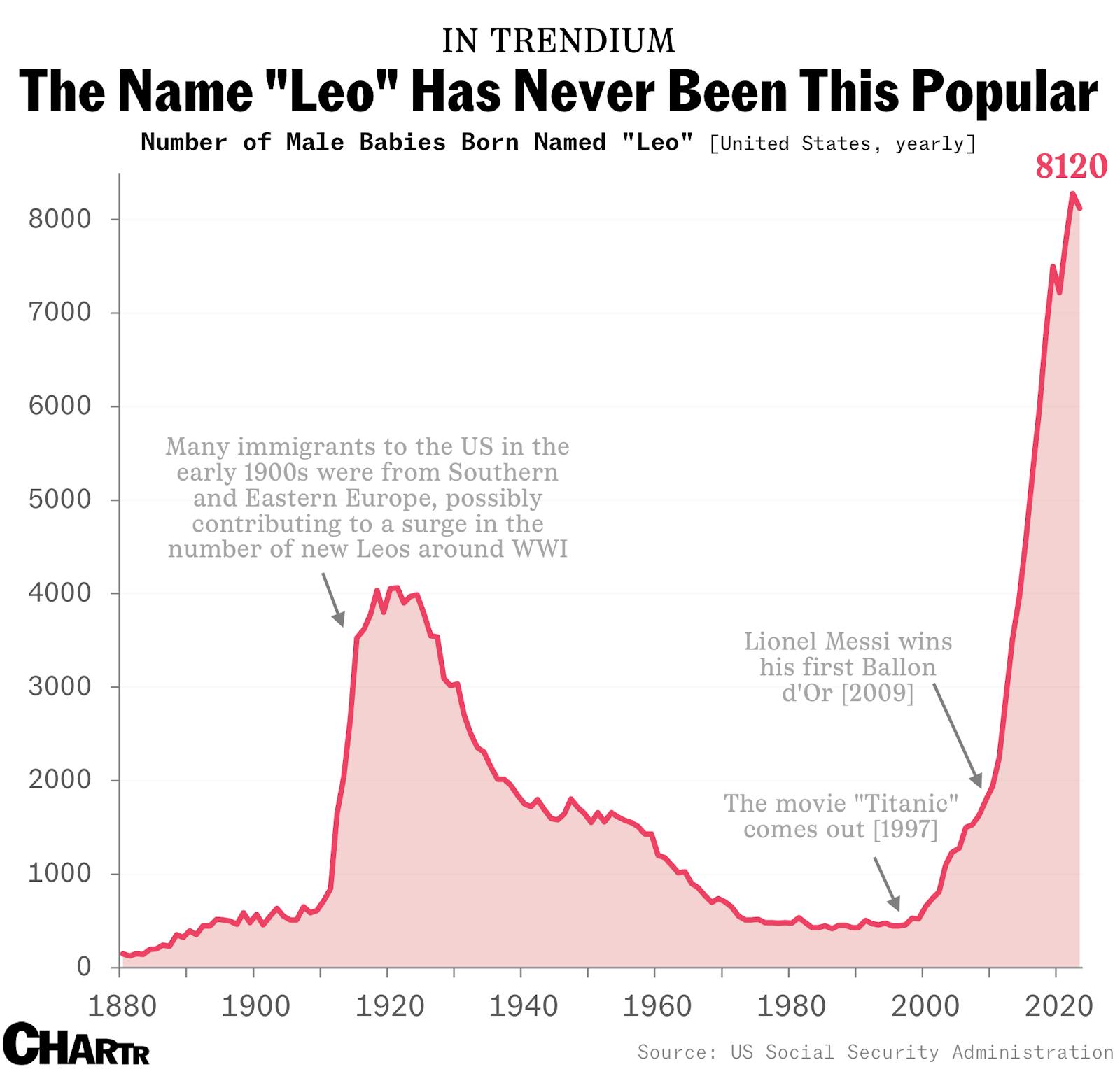 Pope Robert Prevost joins 13 pontiffs and thousands of Americans in choosing the name “Leo” thumbnail