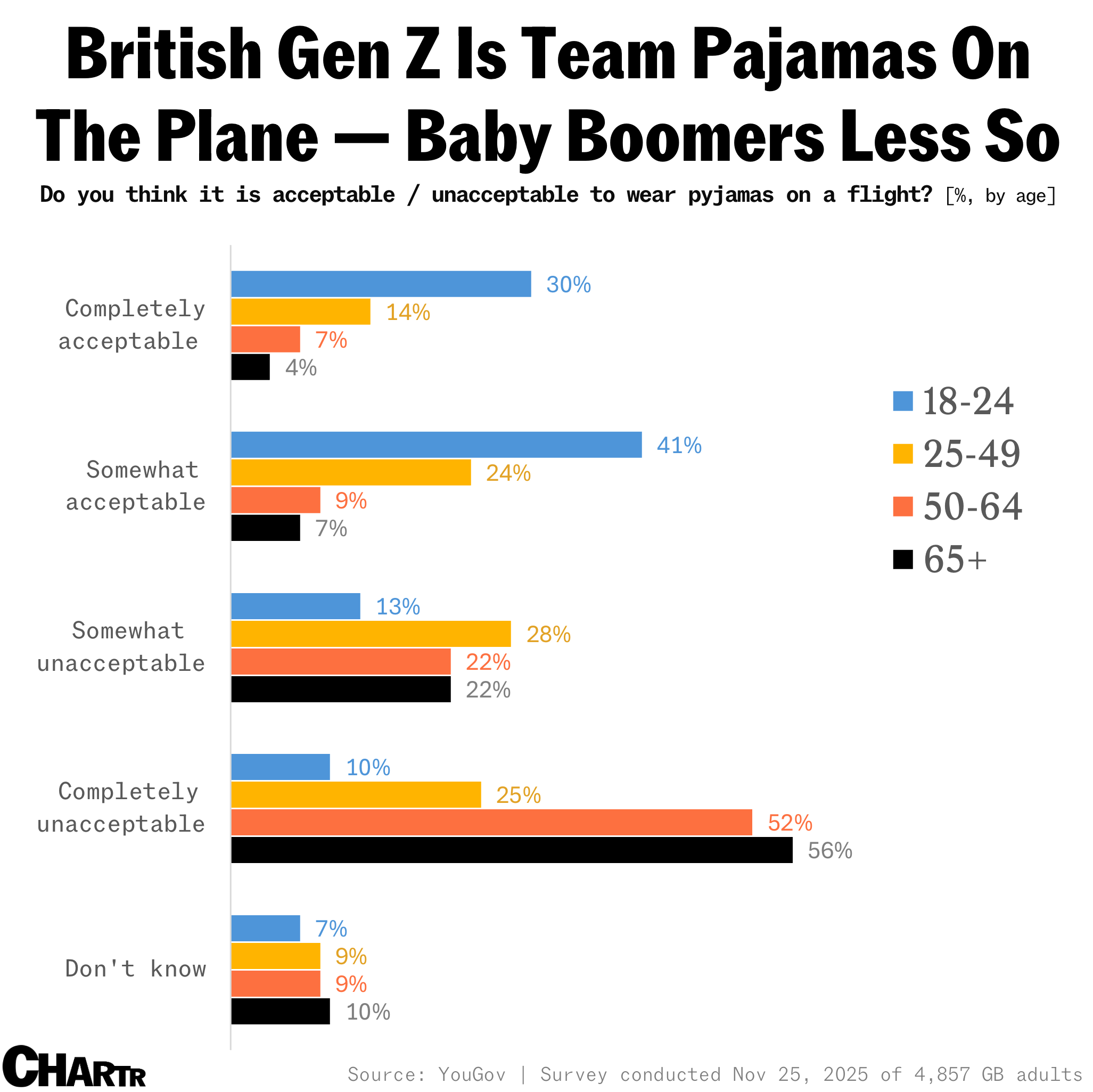 Pajamas survey airplanes