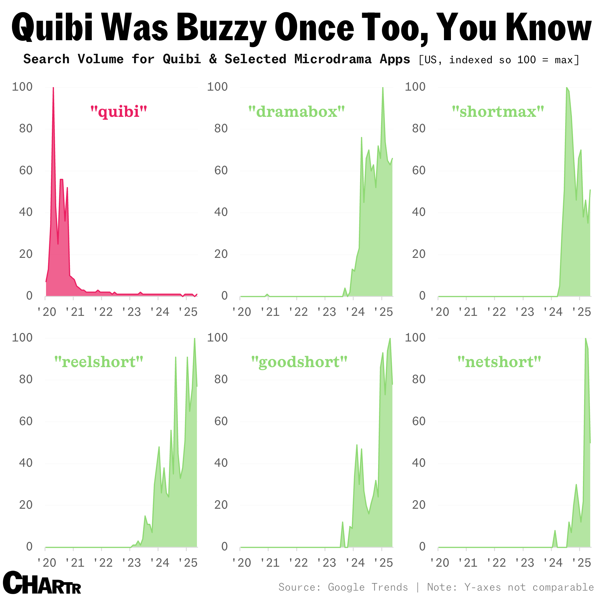 Quibi 2. Searches