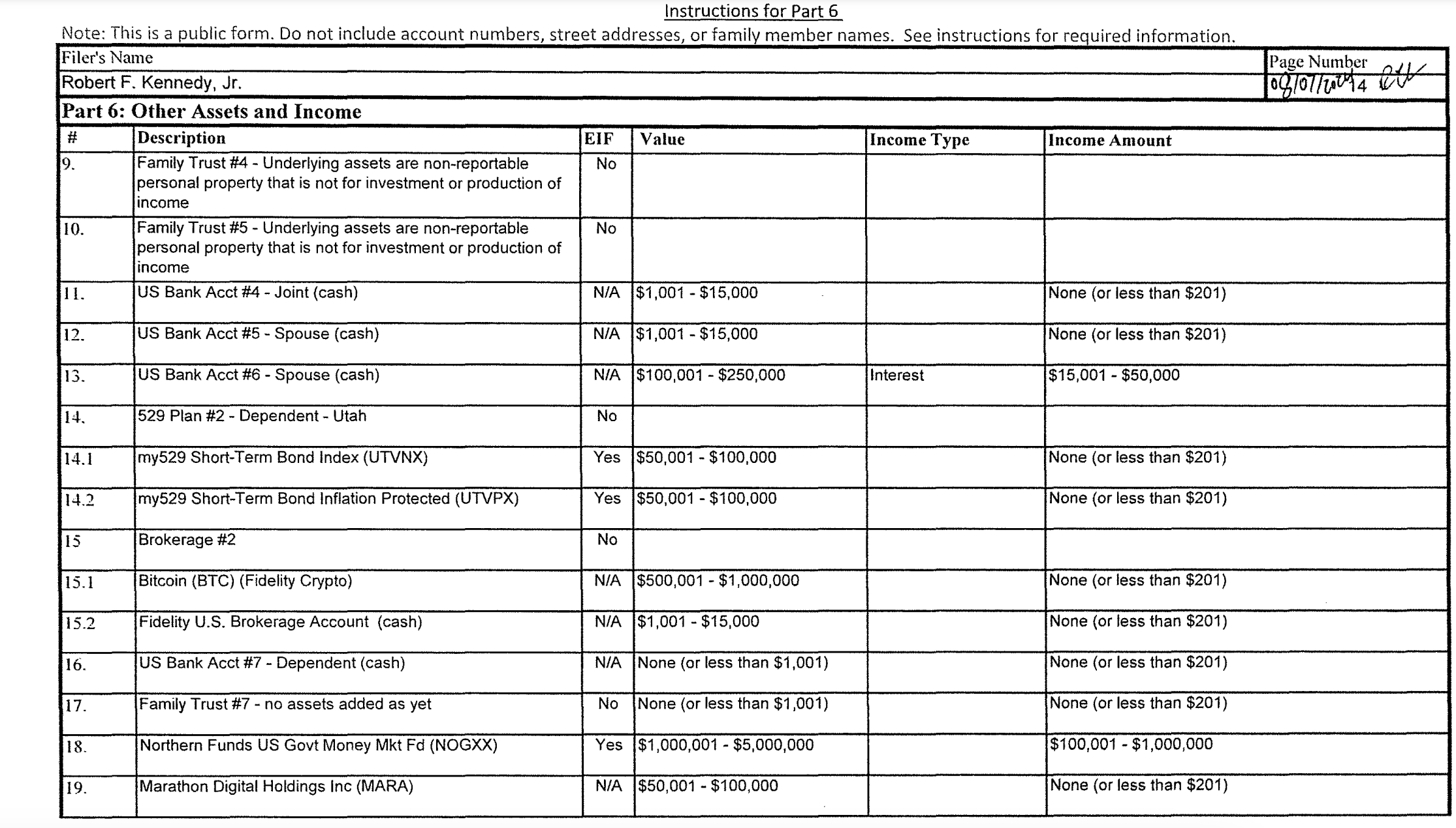 A screenshot of Robert F. Kennedy Jr.’s financial disclosures. 