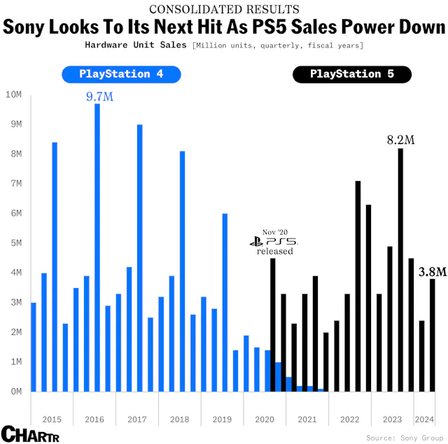 Sony’s developing a handheld console to compete with Nintendo ...