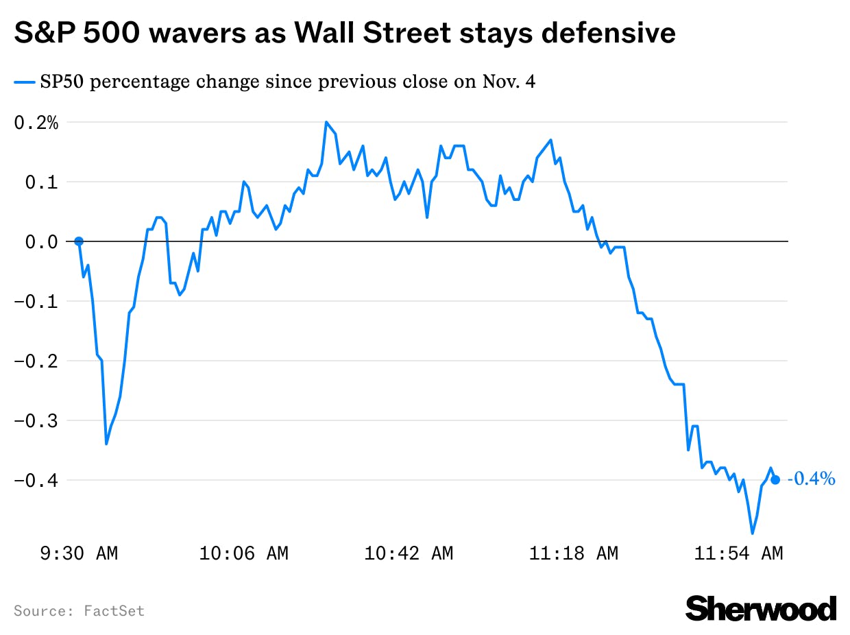 US stock market largely snoozing ahead of the storm thumbnail