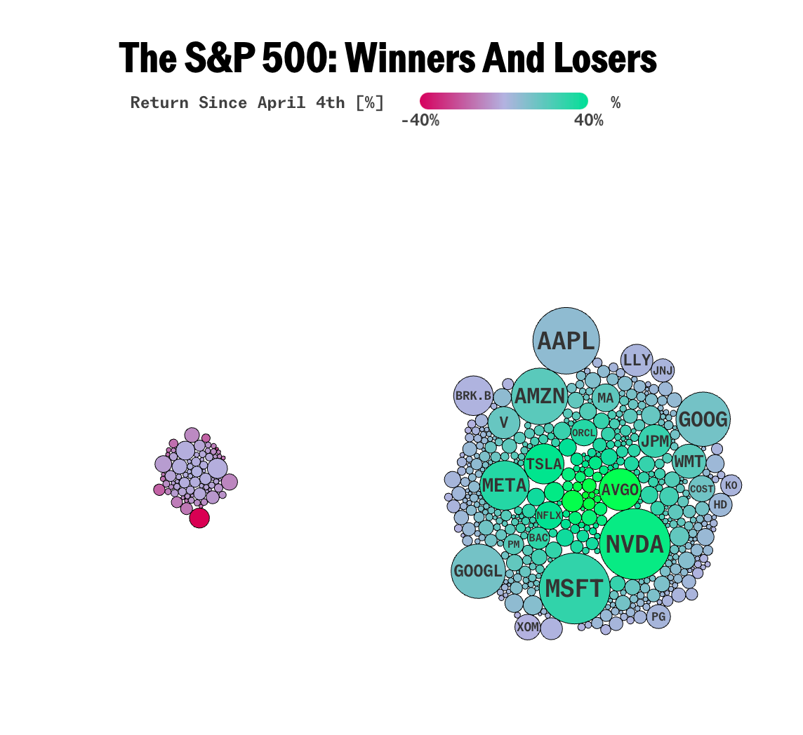 SAPIX 社会01～9 2024年度 440-28-35 F44-01-03 My View Of The S&P 500 Index: January 2025 Edition