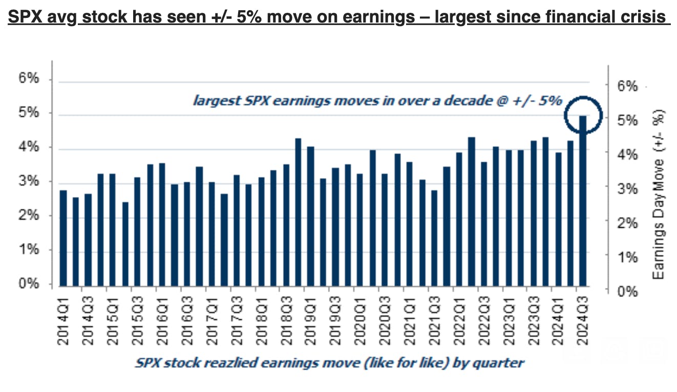 ‘The most volatile earnings season since the financial crisis’ thumbnail