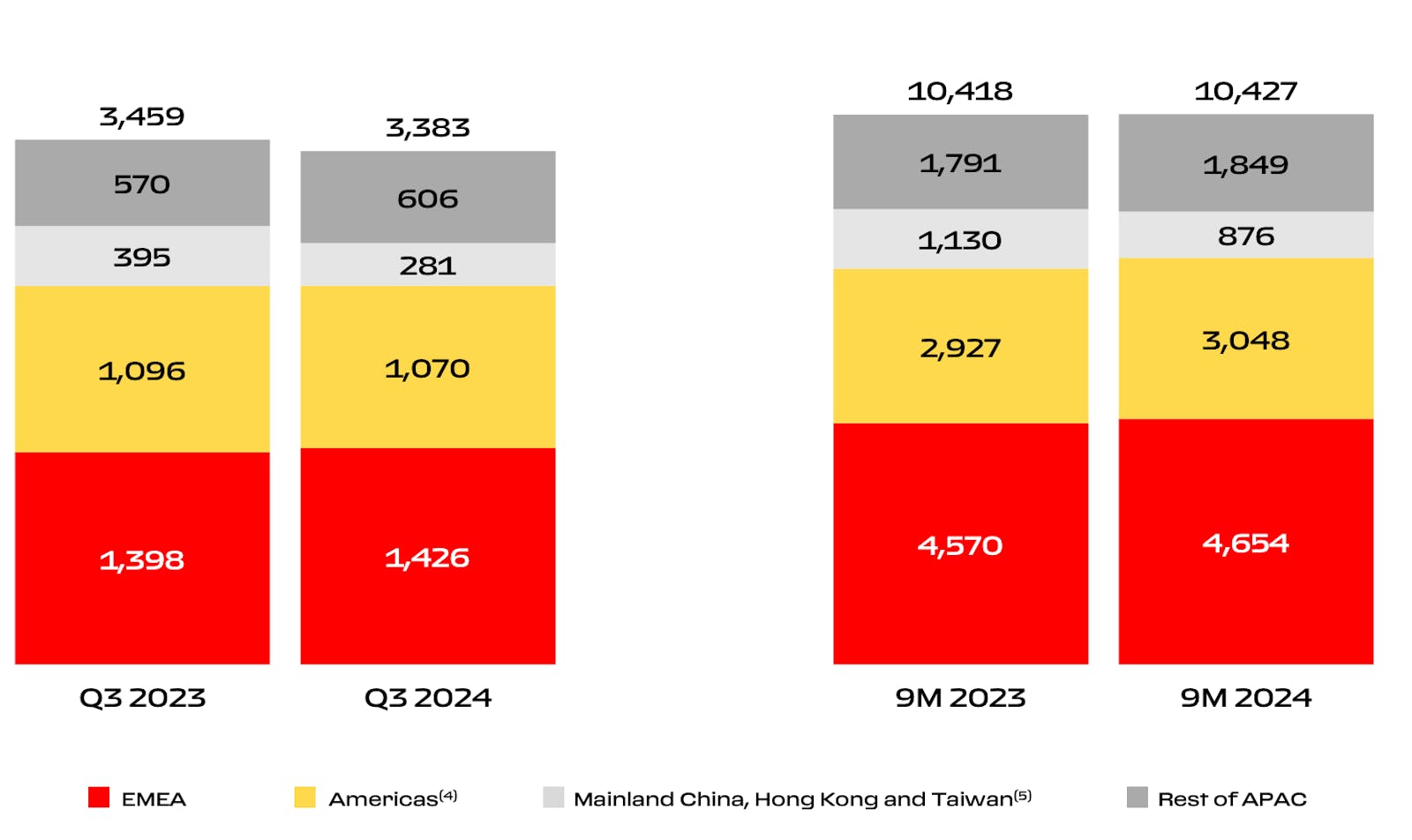 Ferrari hits a wall in China thumbnail
