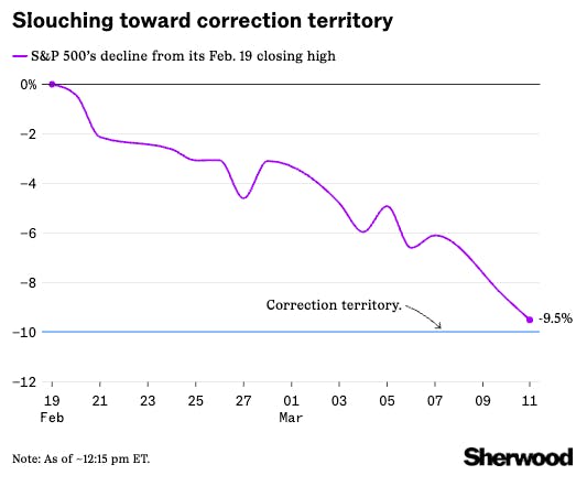 Stocks lurch lower after Trump escalates tariffs thumbnail