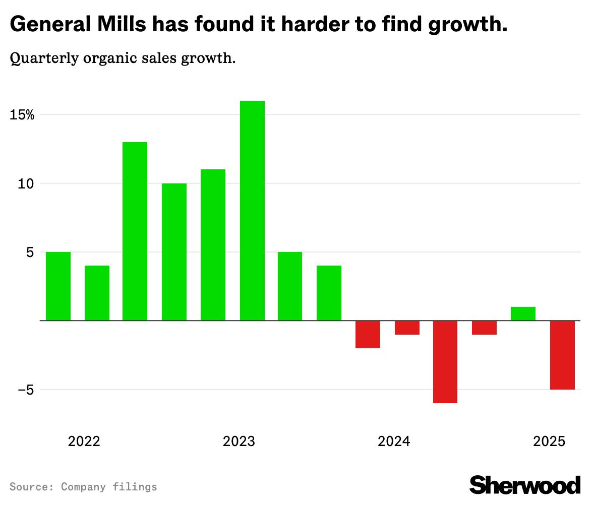 General Mills slips after revenue miss and gloomy forecast thumbnail