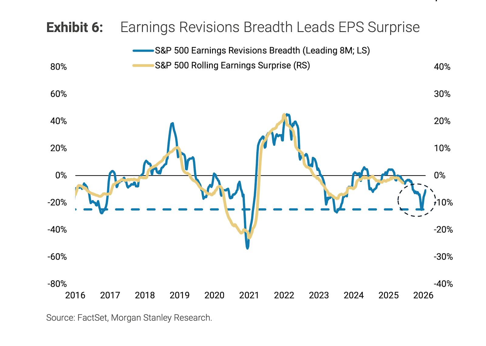 Morgan Stanley: Don’t fight the rally, here’s why thumbnail