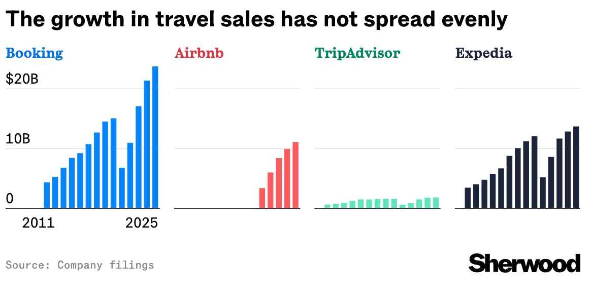 Tripadvisor rises on report of activist investor stake thumbnail