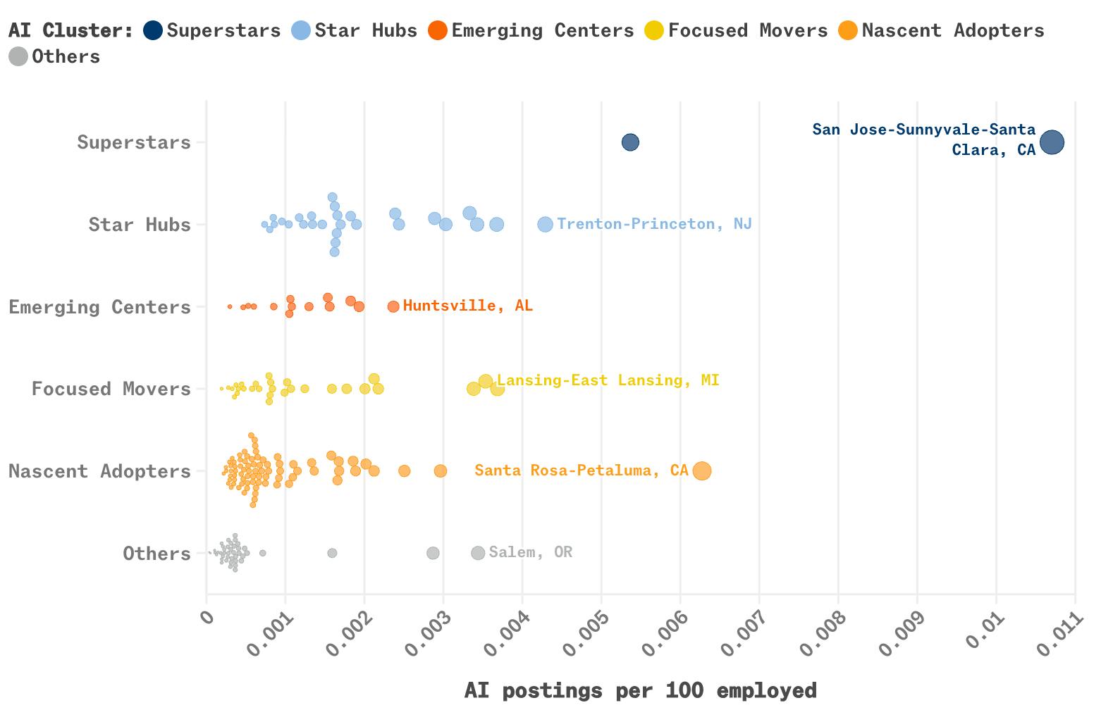 Charted and mapped: Which American cities are the most ready for AI? thumbnail