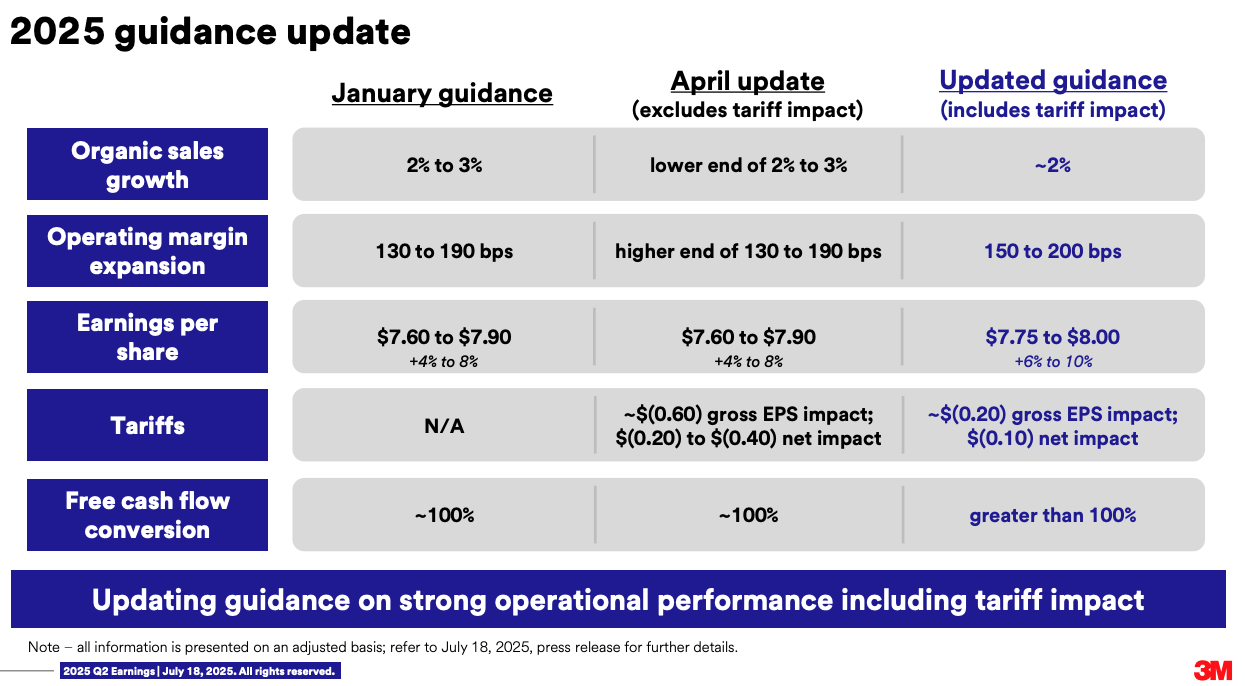 3M earnings presentation