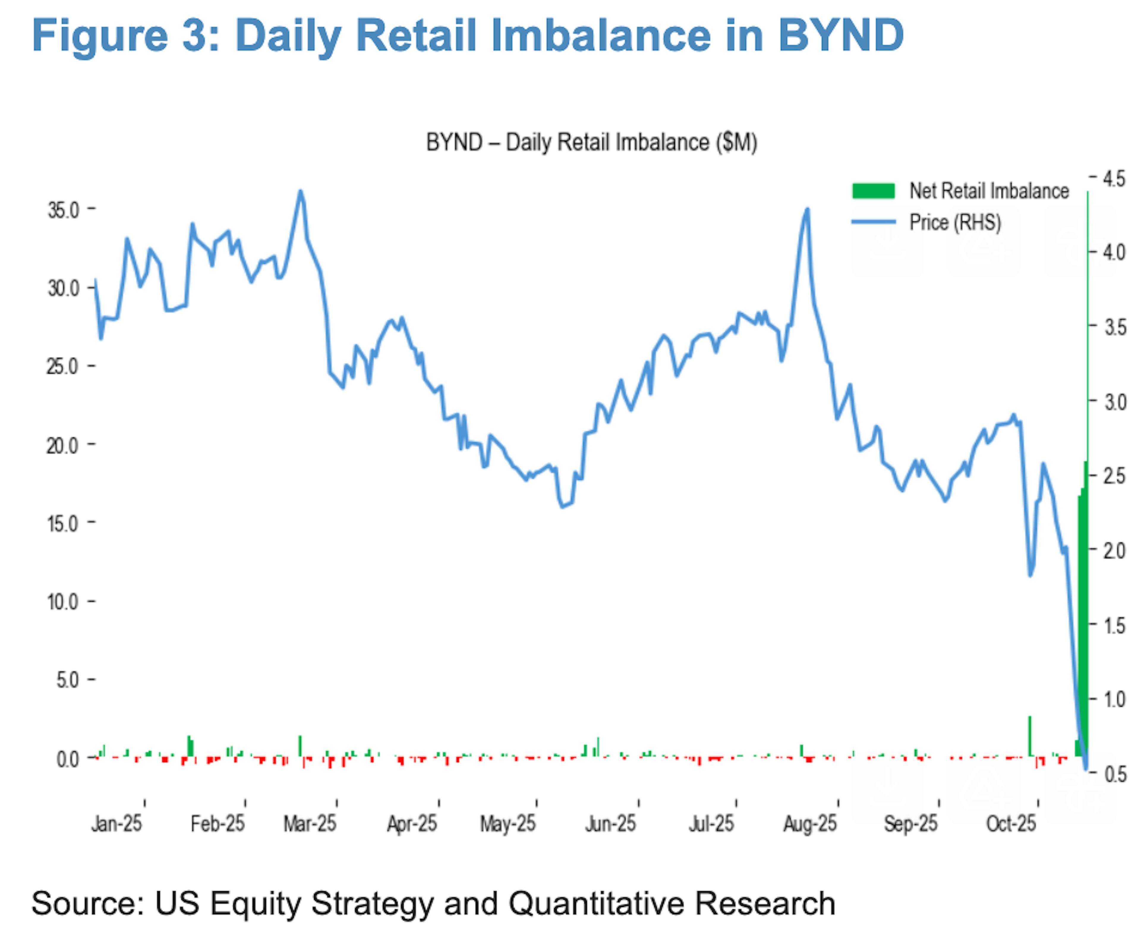 Beyond Meat’s meme stock rally continues after Monday’s frenzied ...