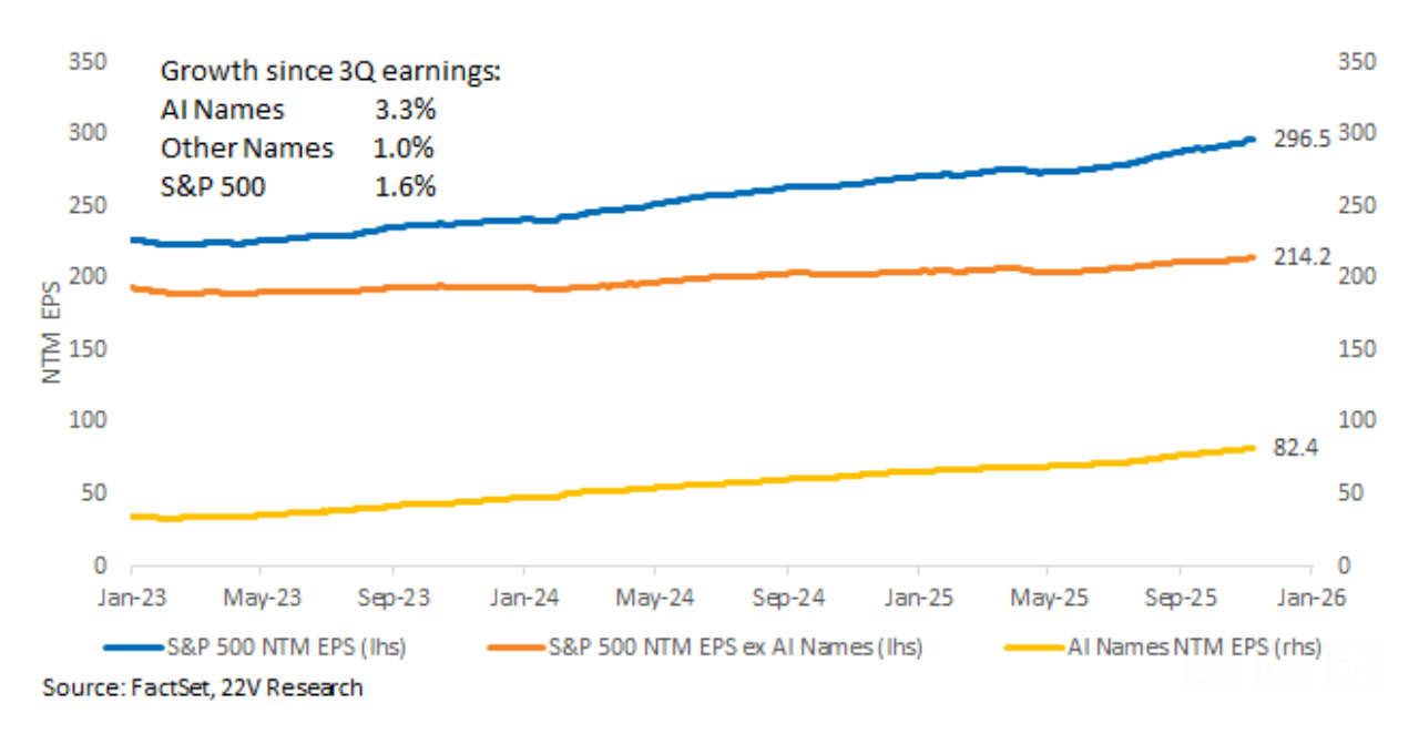 22V Research earnings trends