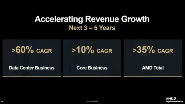 AMD 3-5 year targets