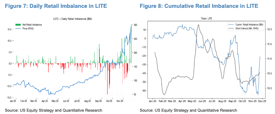 JPM Retail Lumentum