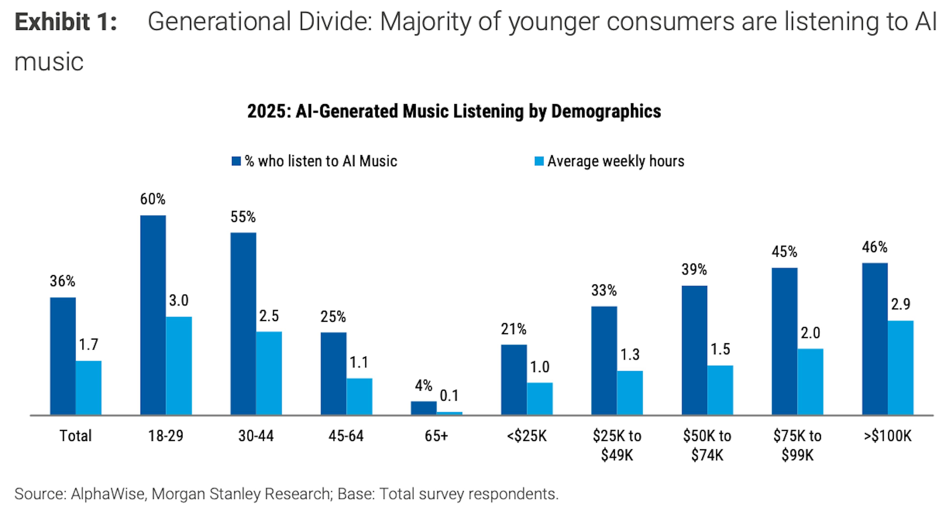 Morgan Stanley AI listening