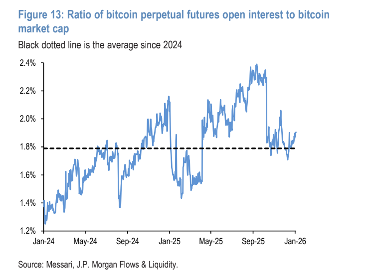 Bitcoin perpetual futures chart