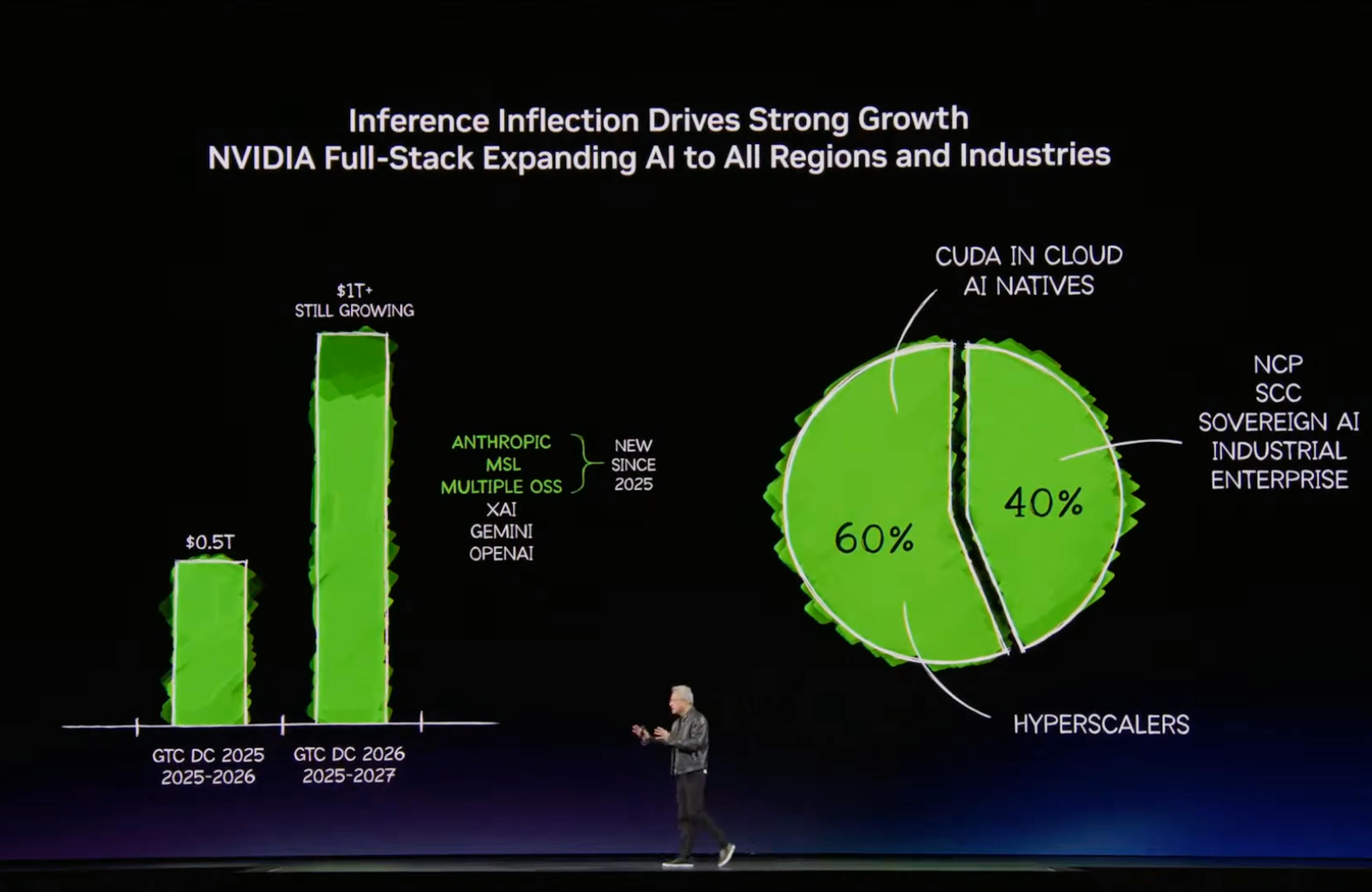 Jensen Huang GTC 2026 San Jose