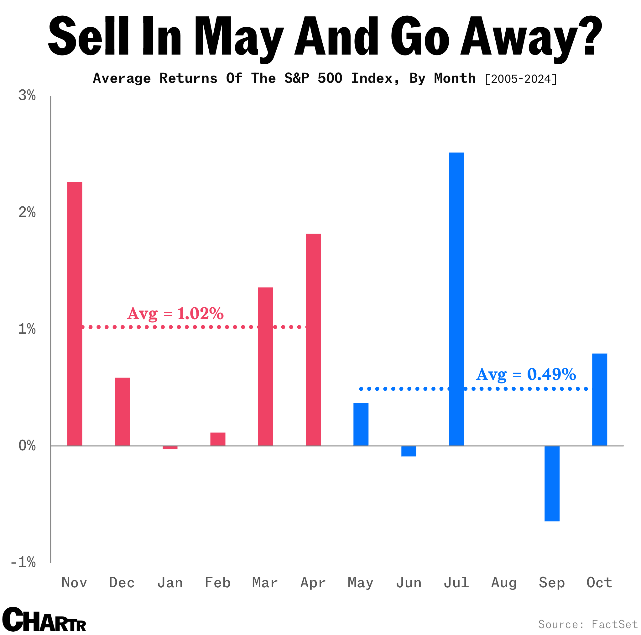 Monthly Returns SPX