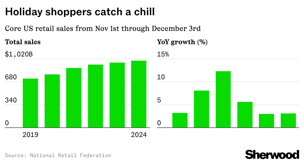 Holiday shoppers catch a chill