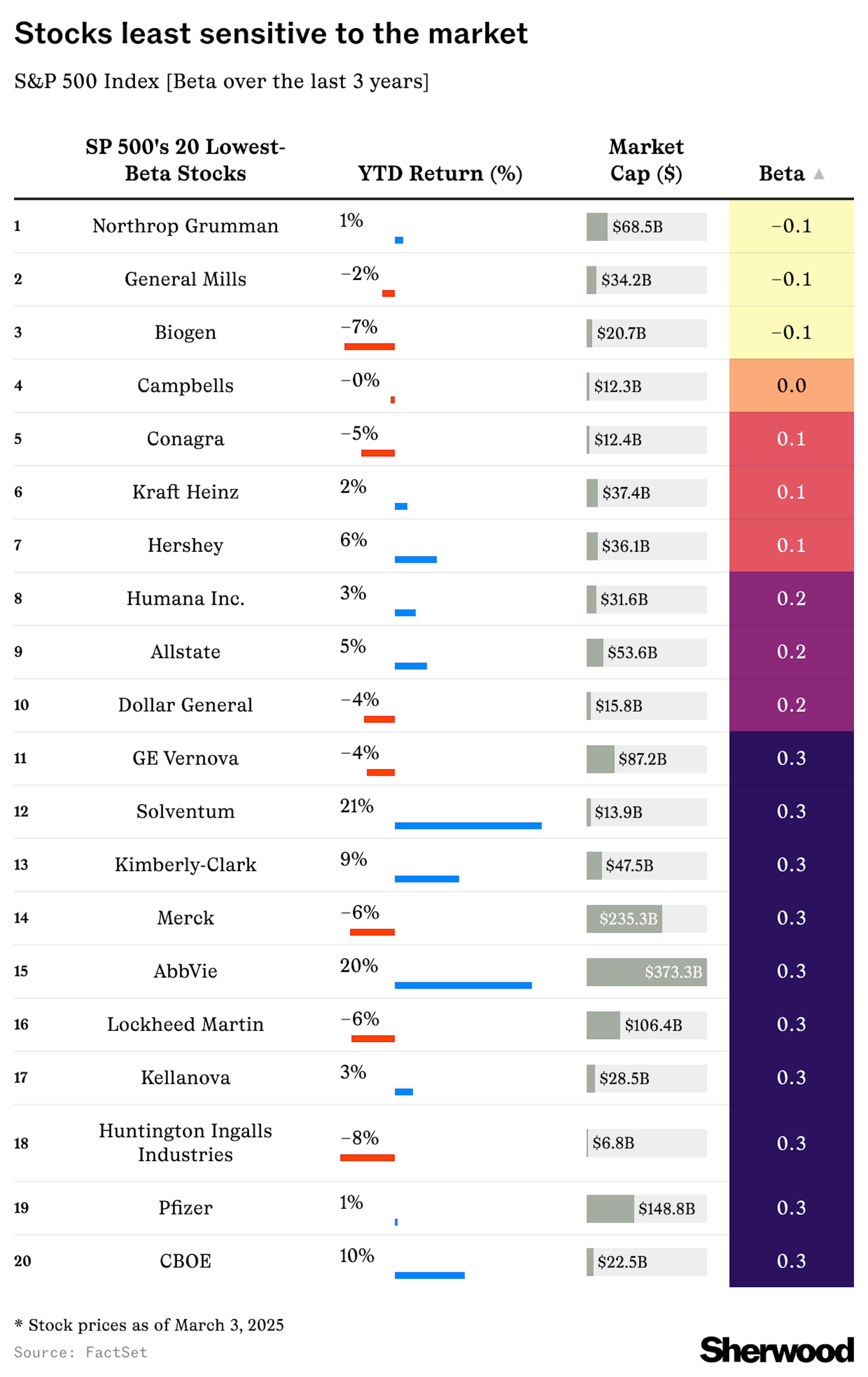 Stocks sensitivity chart