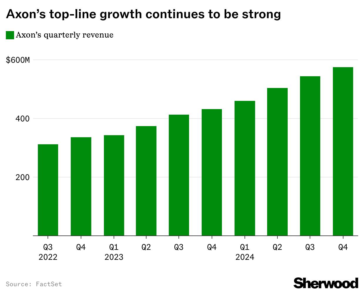 A fave Trump trade stock soars after earnings thumbnail