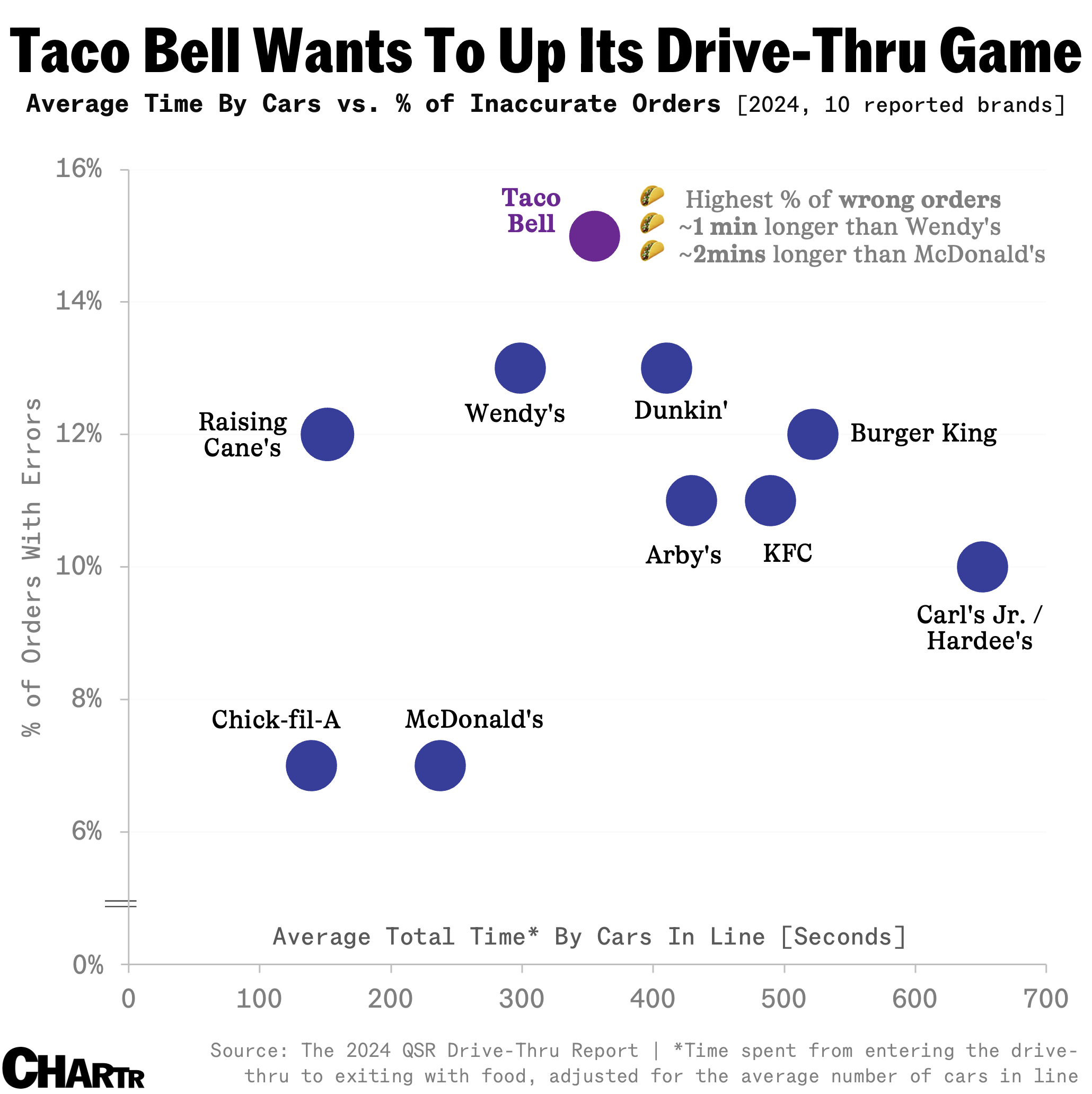 Taco Bell <> Nvidia collab