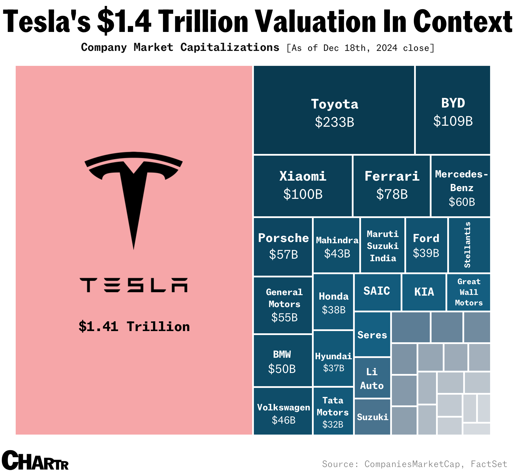 Tesla valuation