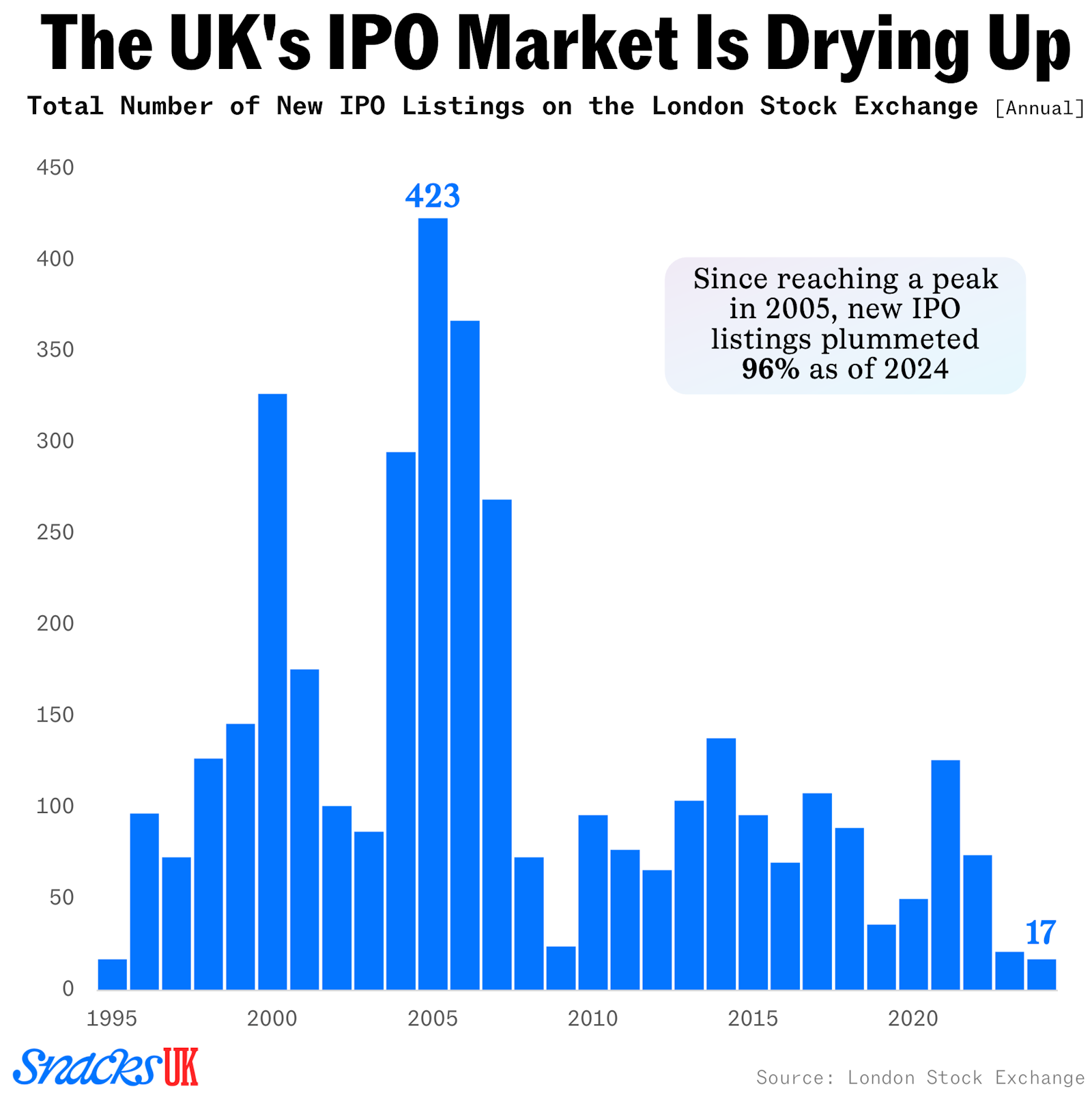 https://sherwoodnews.imgix.net/UK-IPOs.png?w=1600