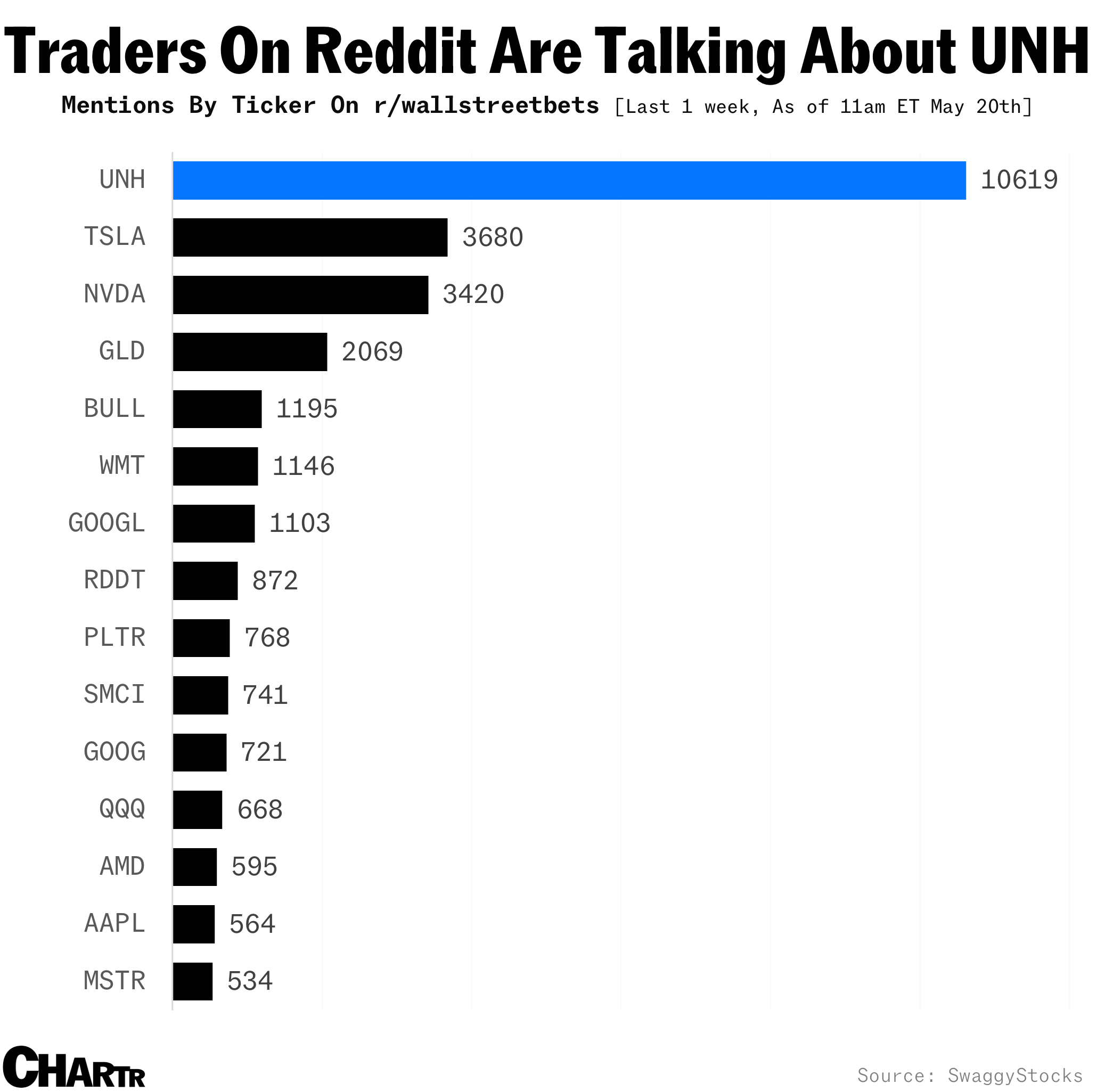 UNH Mentions