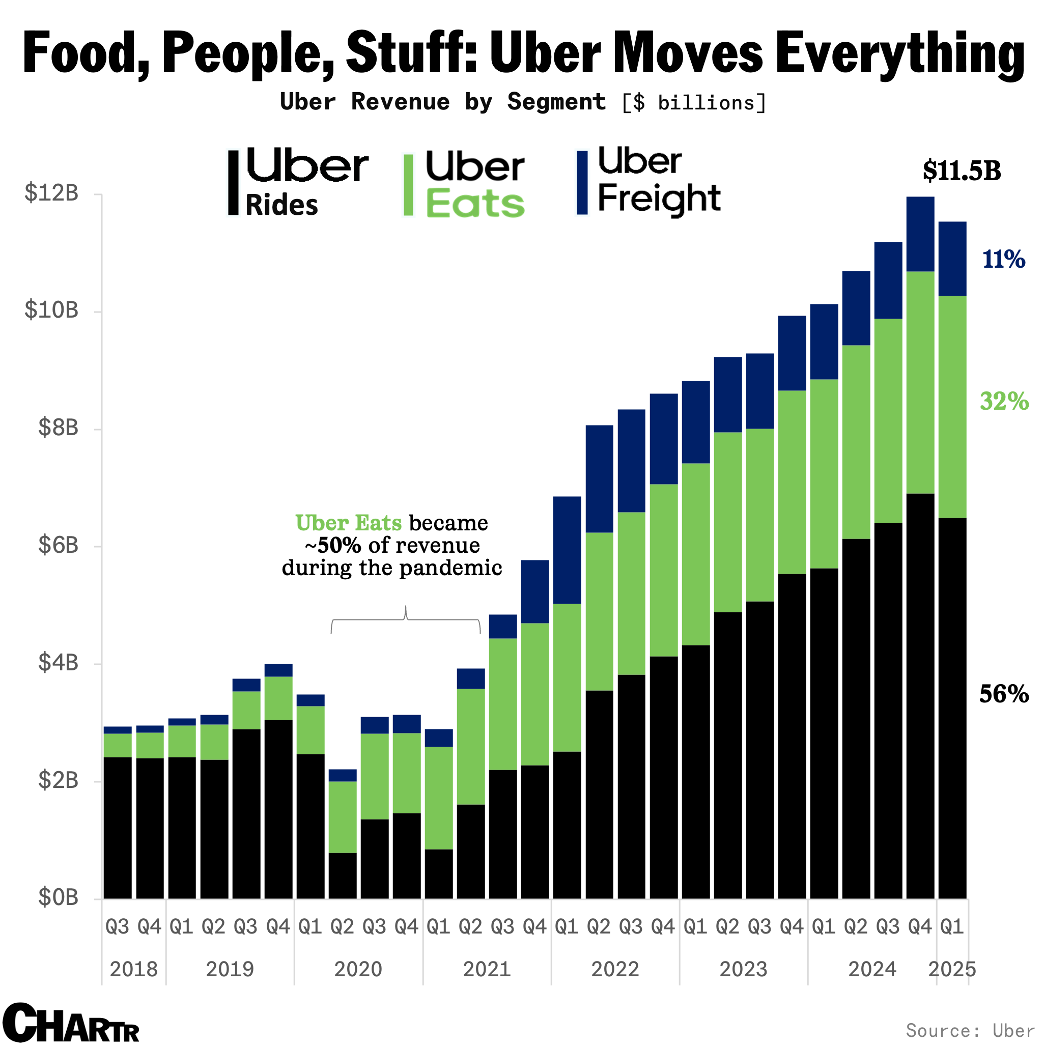 UBER