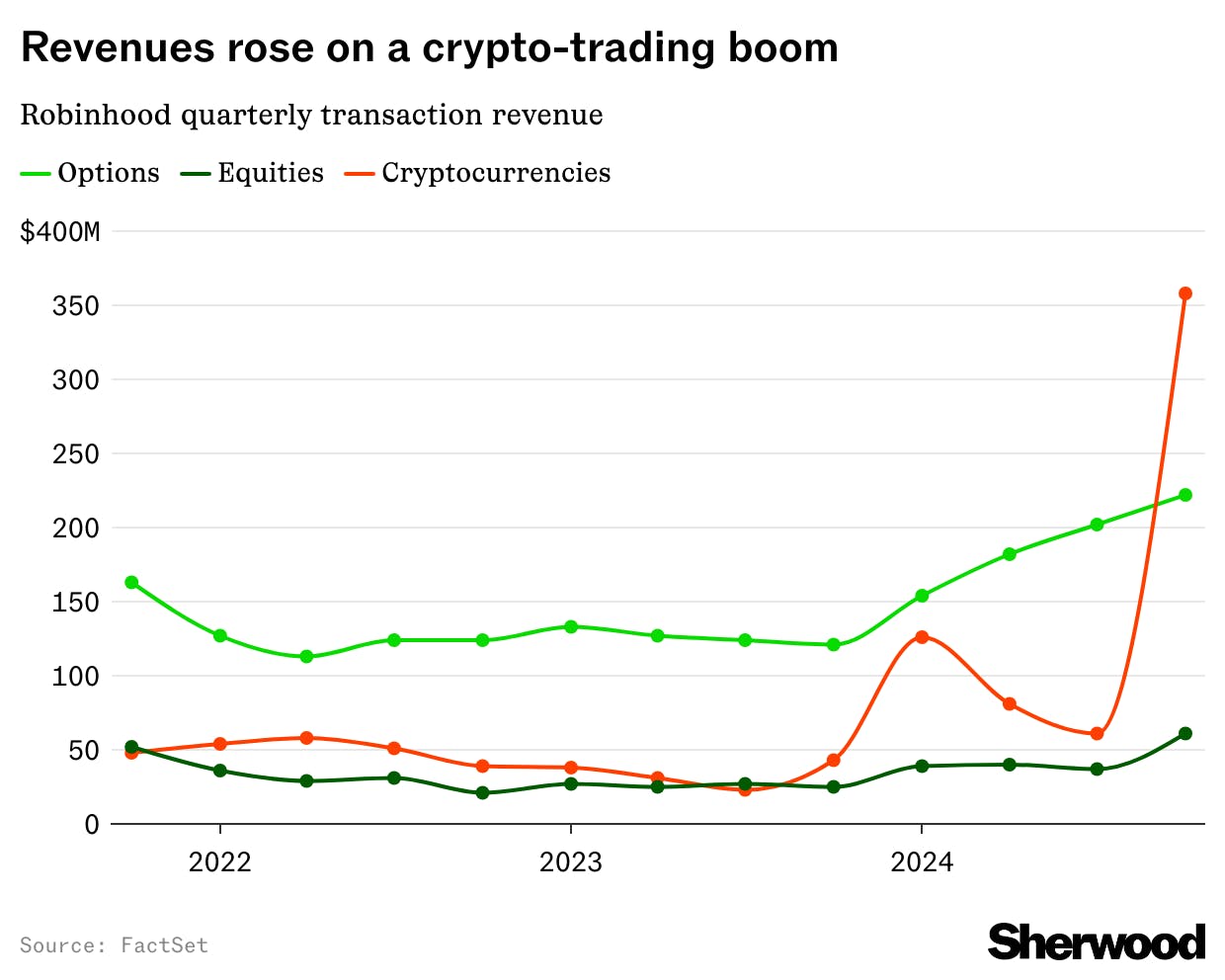 Robinhood bulls: “Another impressive print” thumbnail
