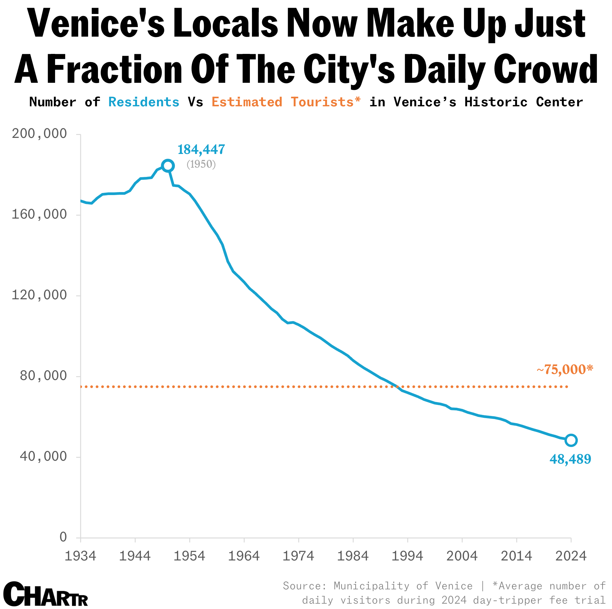 Venice residents