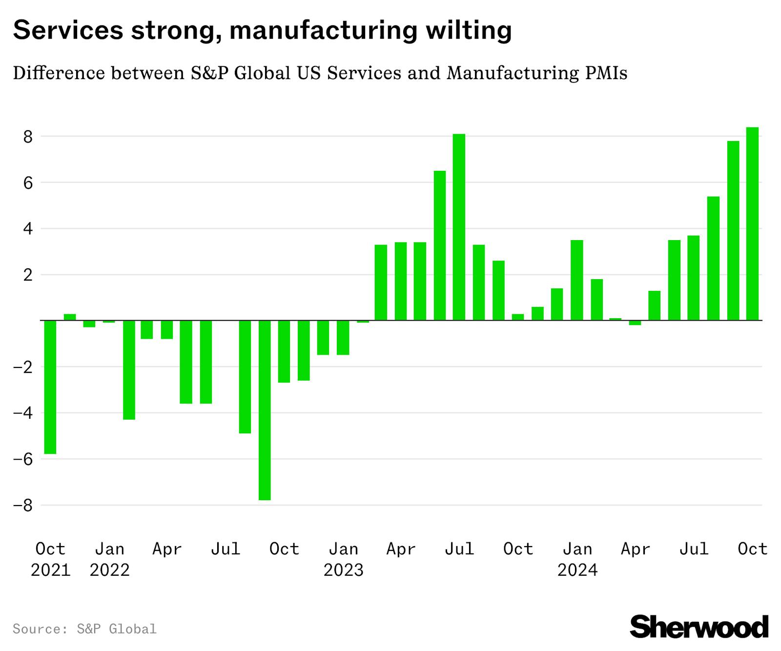 The two-track US economy thumbnail