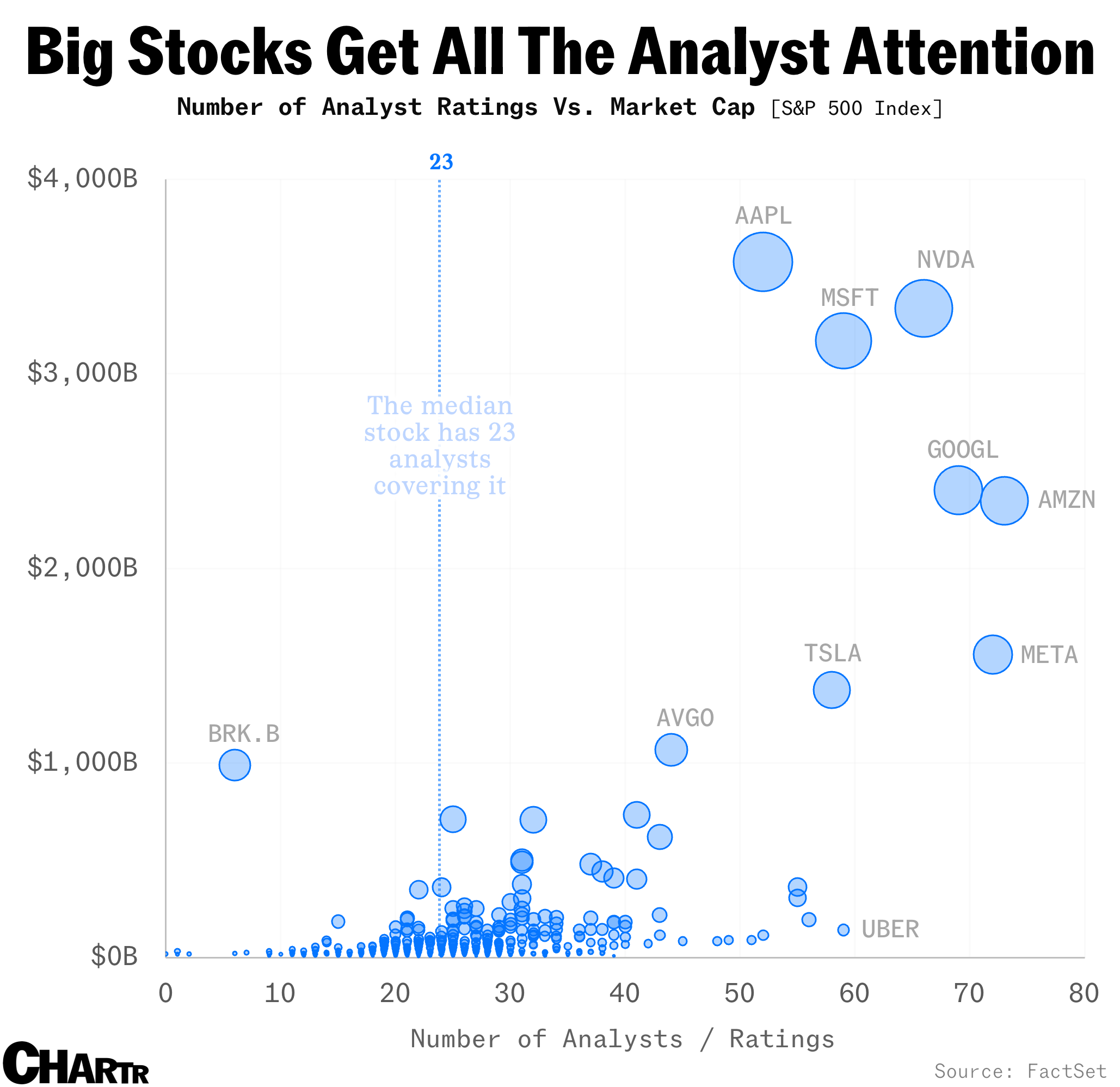 Correlation between stock size and analyst coverage