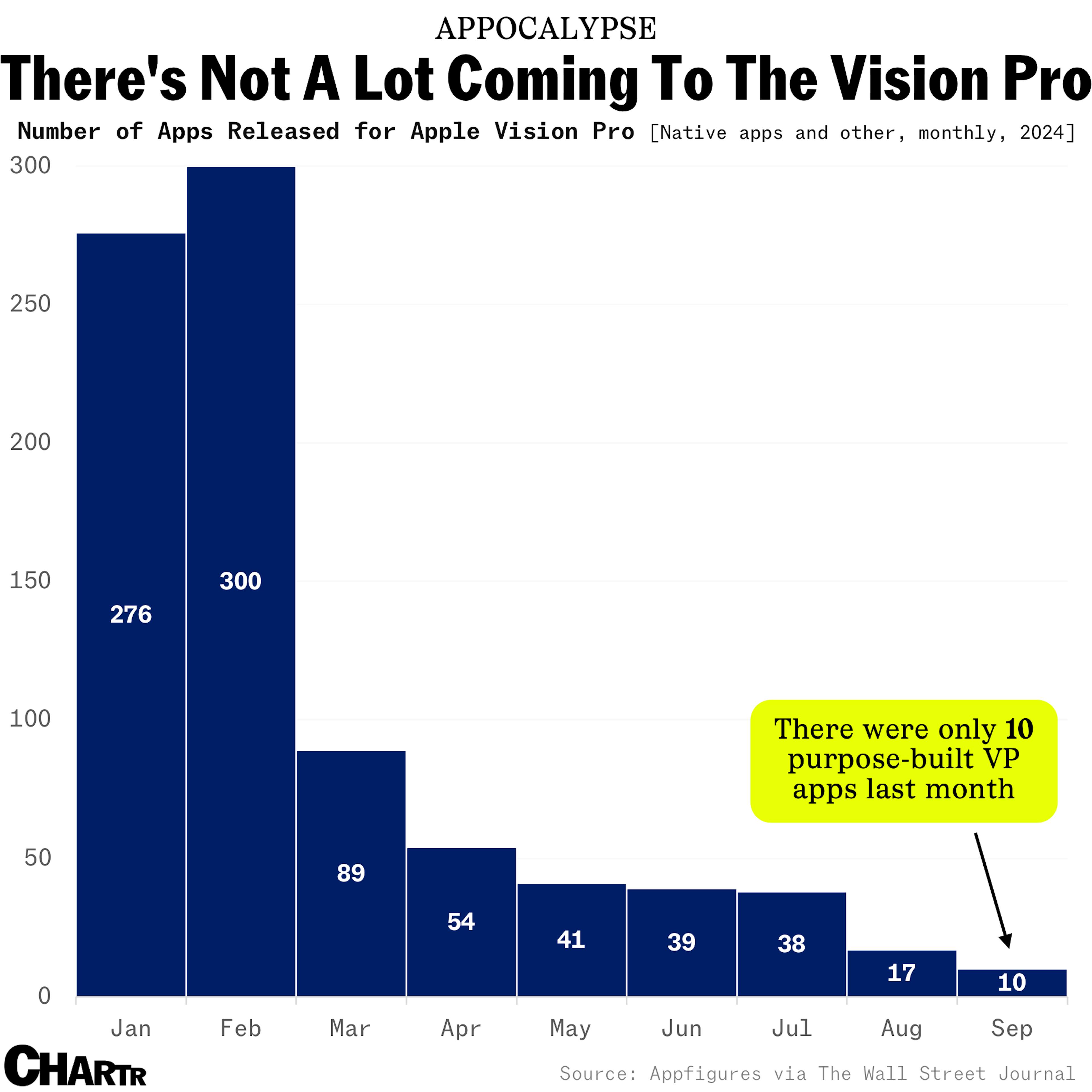 App releases for Apple’s Vision Pro