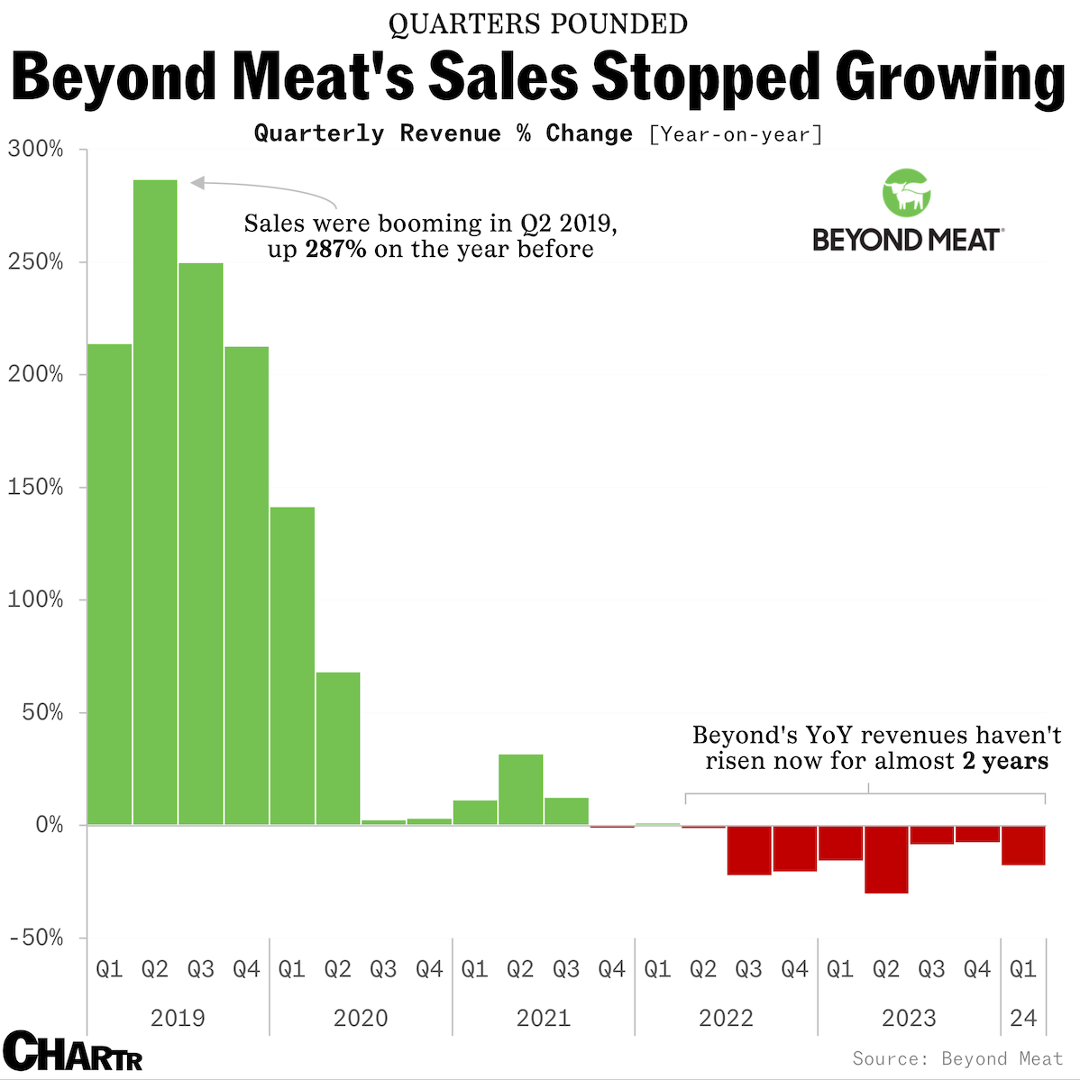 Beyond Meat