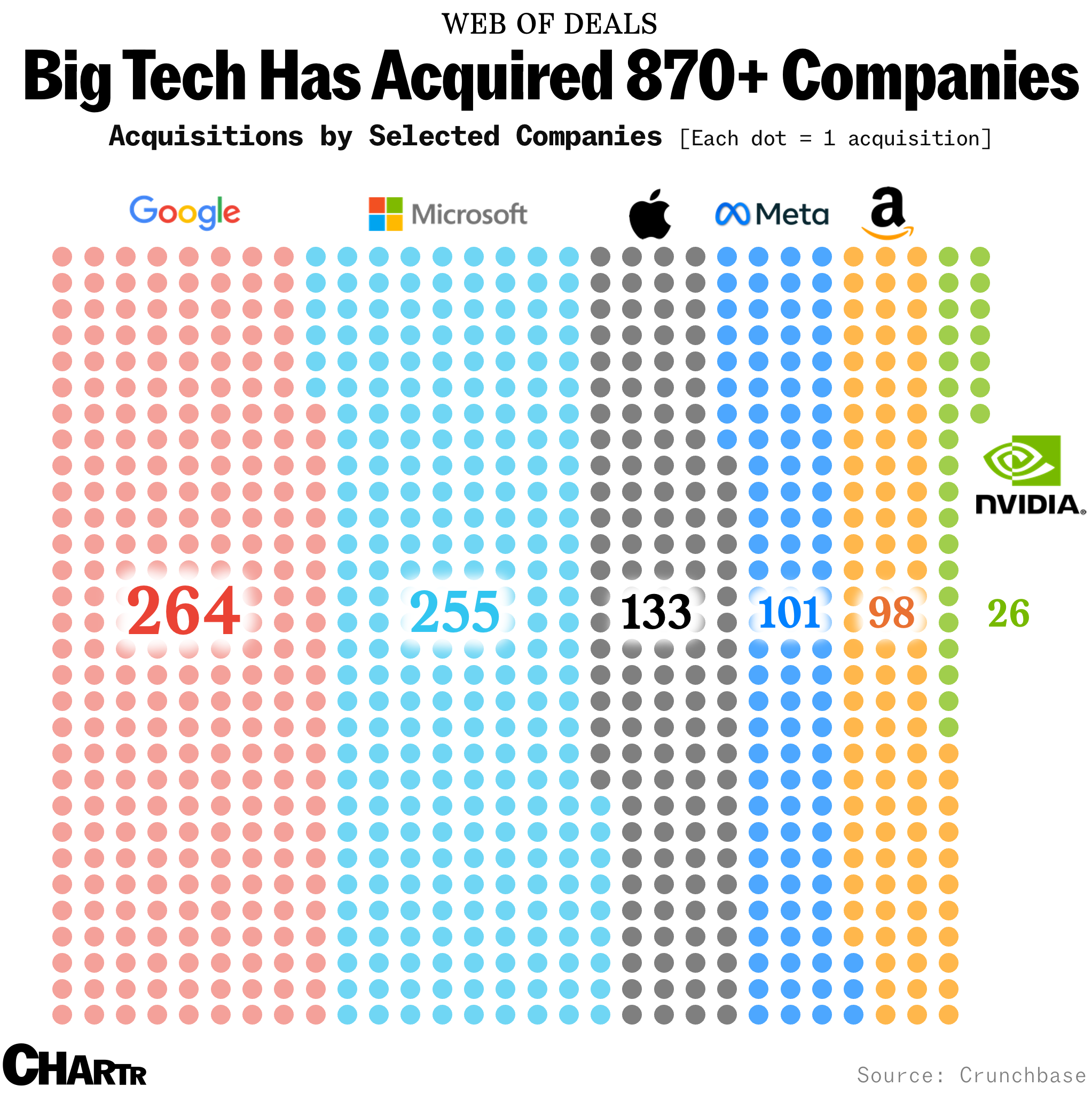 Alphabet acquisitions
