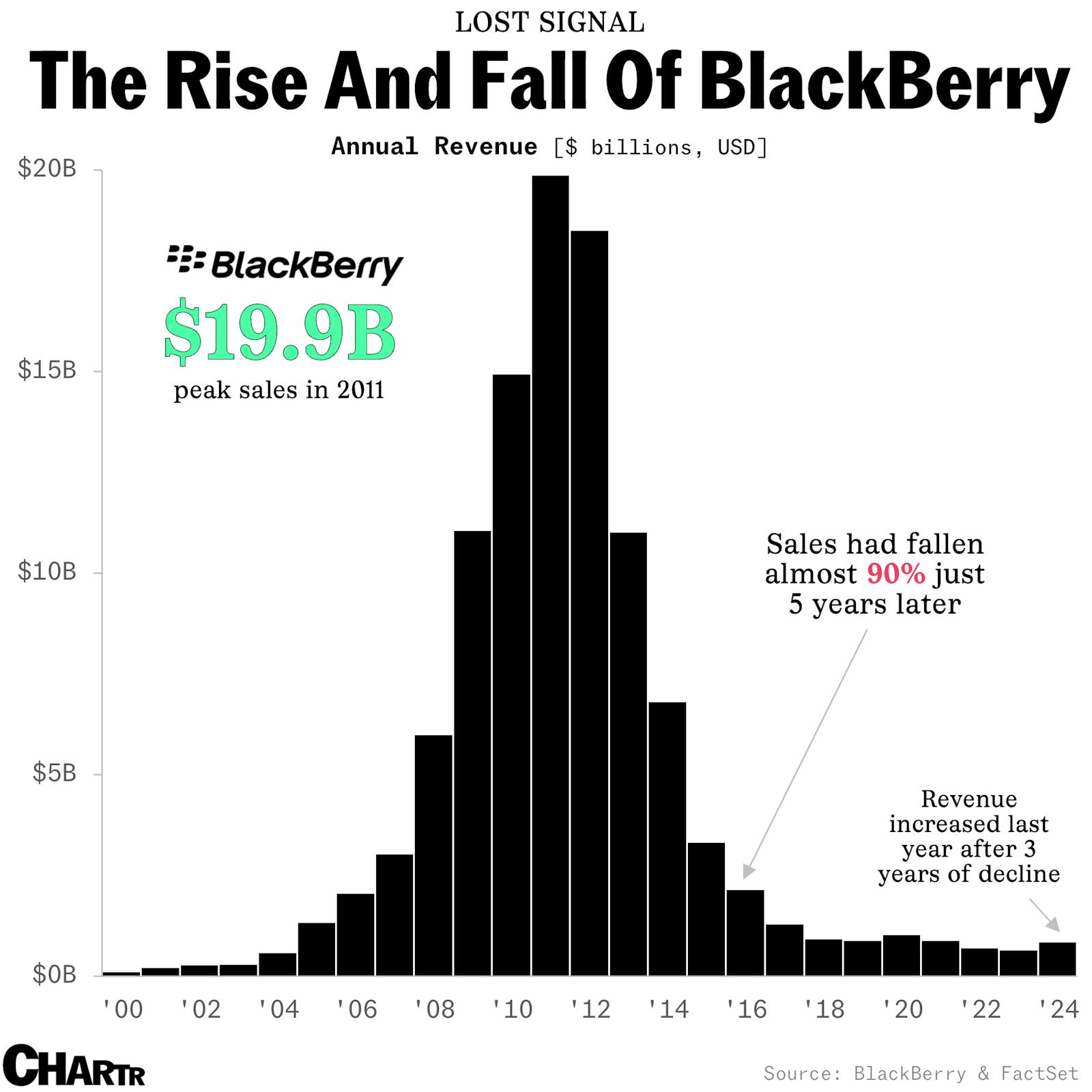 After its epic rise and fall, BlackBerry expects to be profitable once again thumbnail