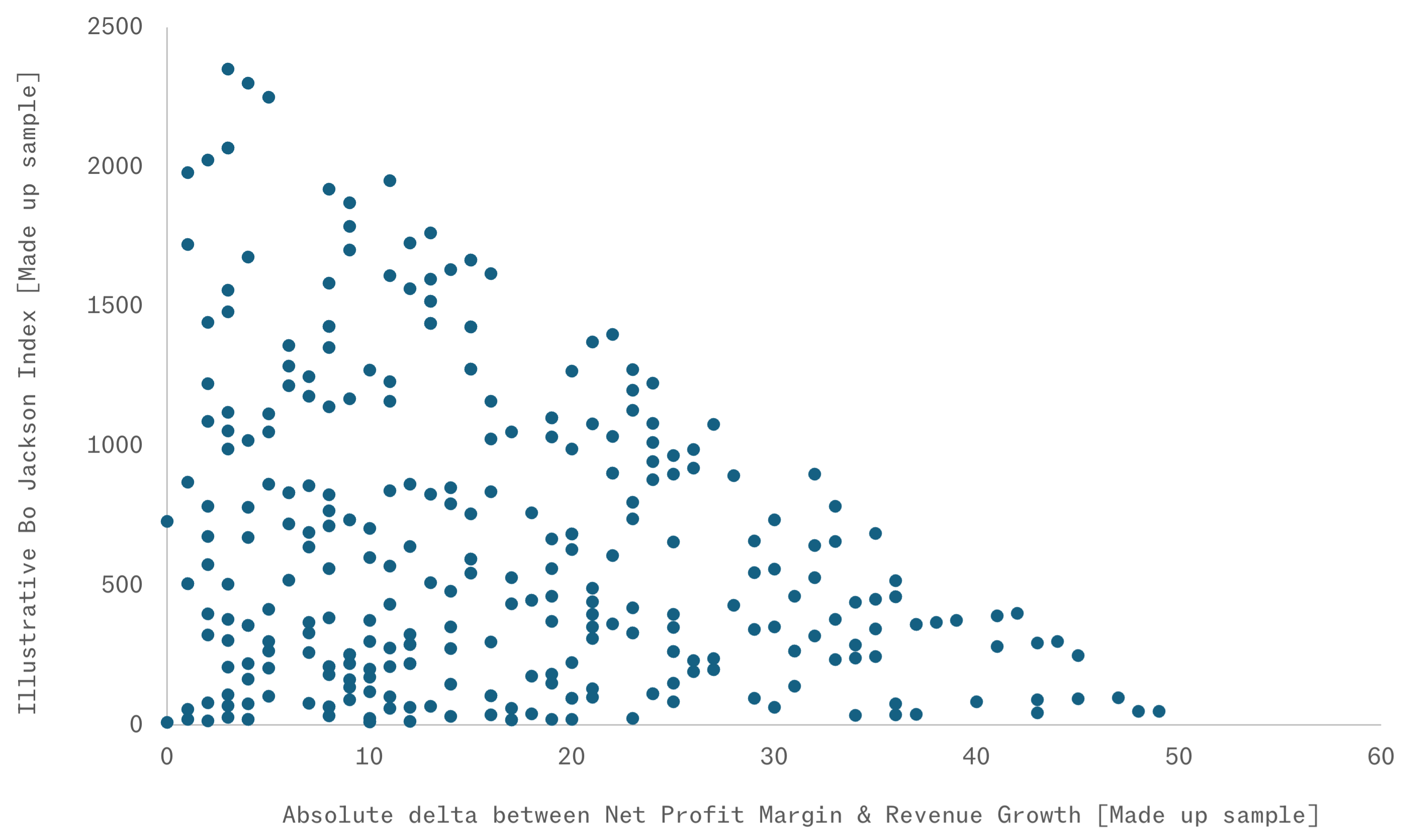 Illustrative Bo Jackson Index scatter