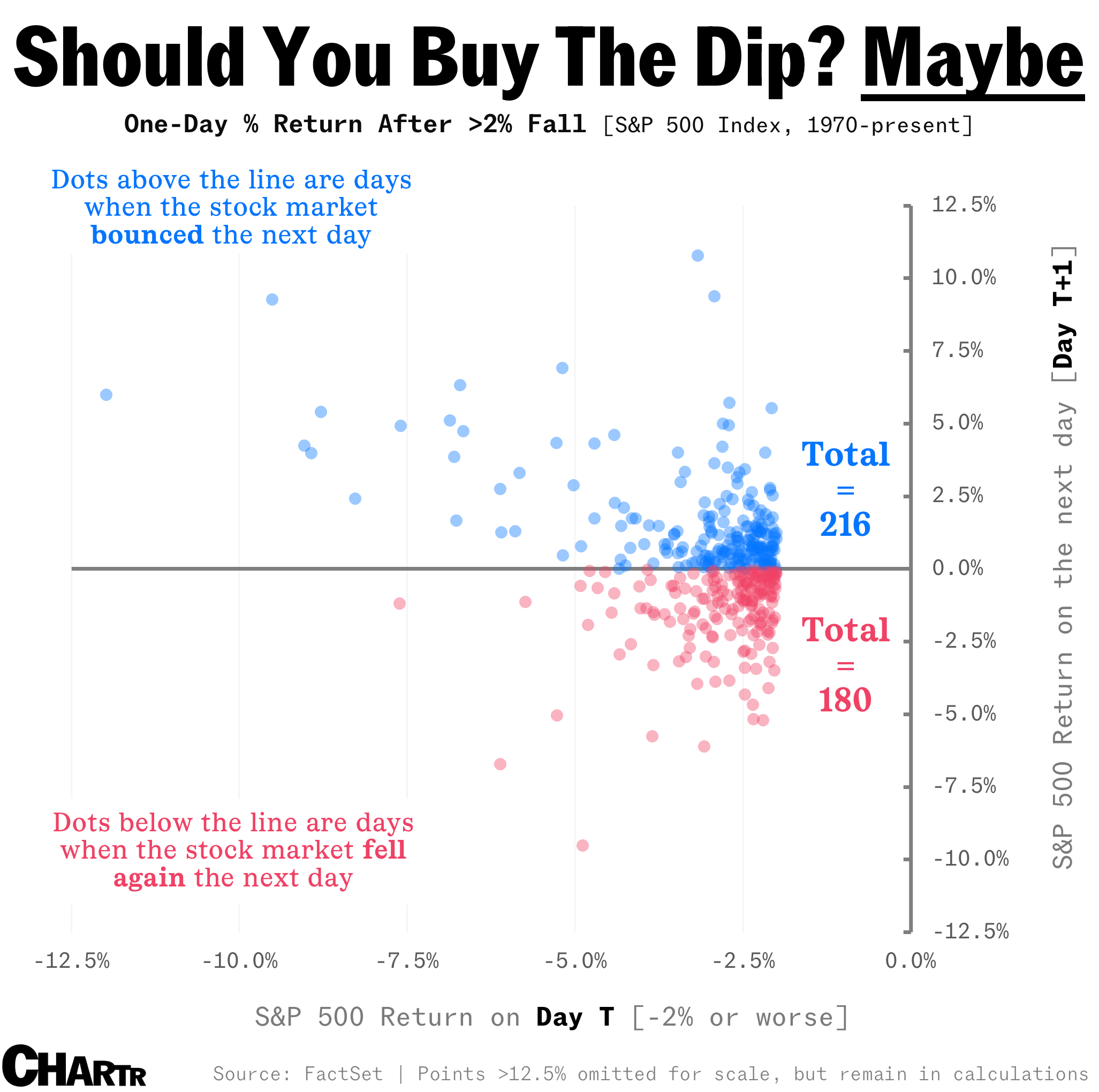 Should you buy the dip? Maybe